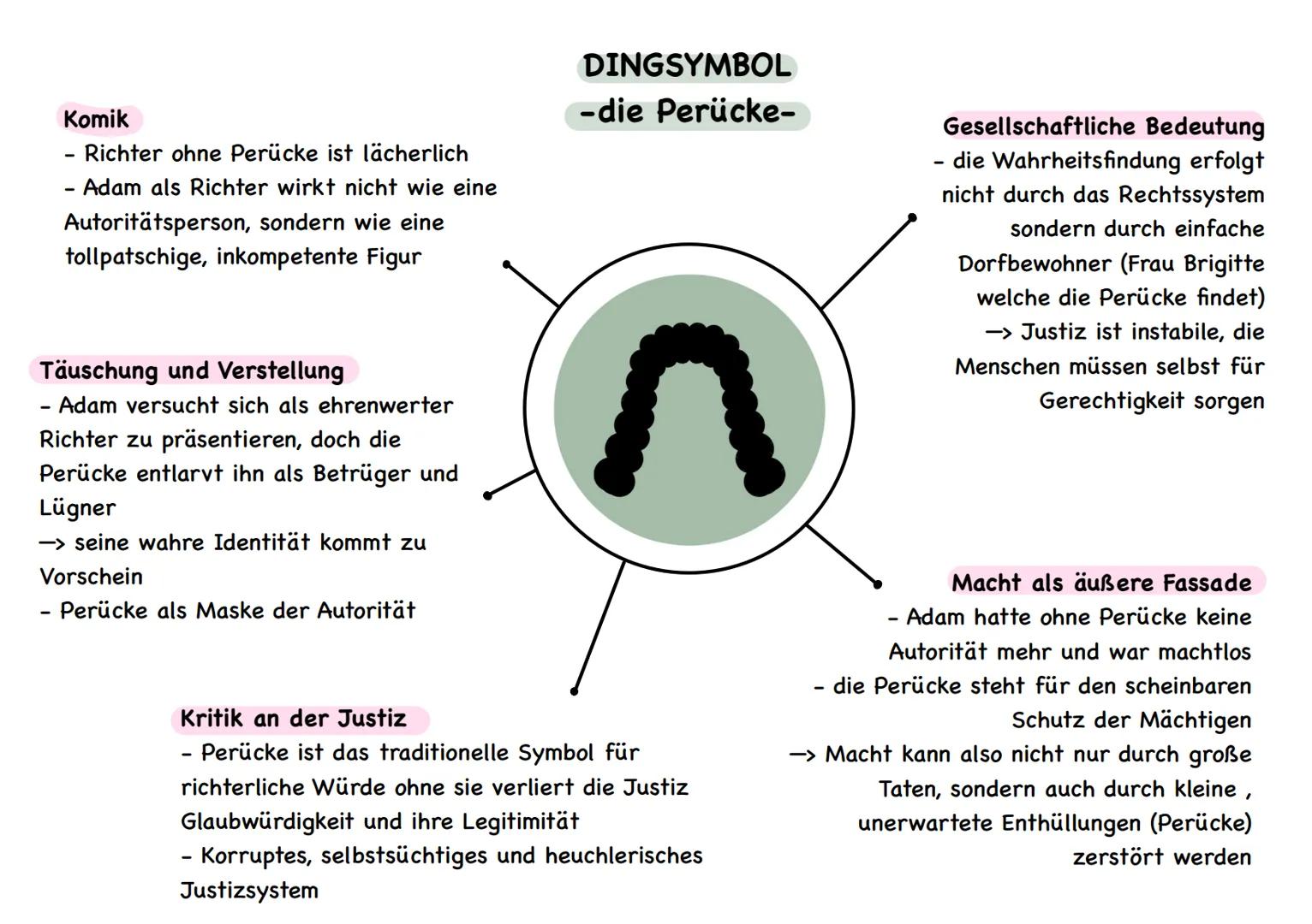 --- OCR Start ---
Jungfräulichkeit und Ehre
der Krug steht für Eves Unschuld
als er zerbricht wird ihr Ruf
beschädigt (6. Auftritt)
DINGSYMB