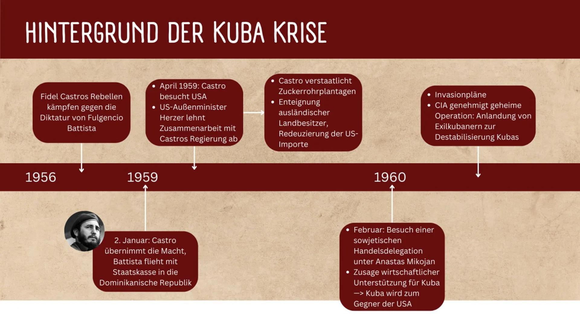 STOP BASES
STOP
ADE
KUBA KRISE
1962
HANDS OFF
CUBA
NO WAR
WER WAR SCHULD
AN DER
ESKALATION DER
KUBA KRISE? --- OCR Start ---
HINTERGRUND DER