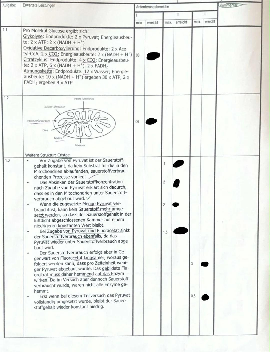 # Stoffwechselbiologische Aspekte bei Schlangen
Die extreme Giftigkeit einiger Schlangen und ihre fremd anmutenden Verhaltensweisen haben d