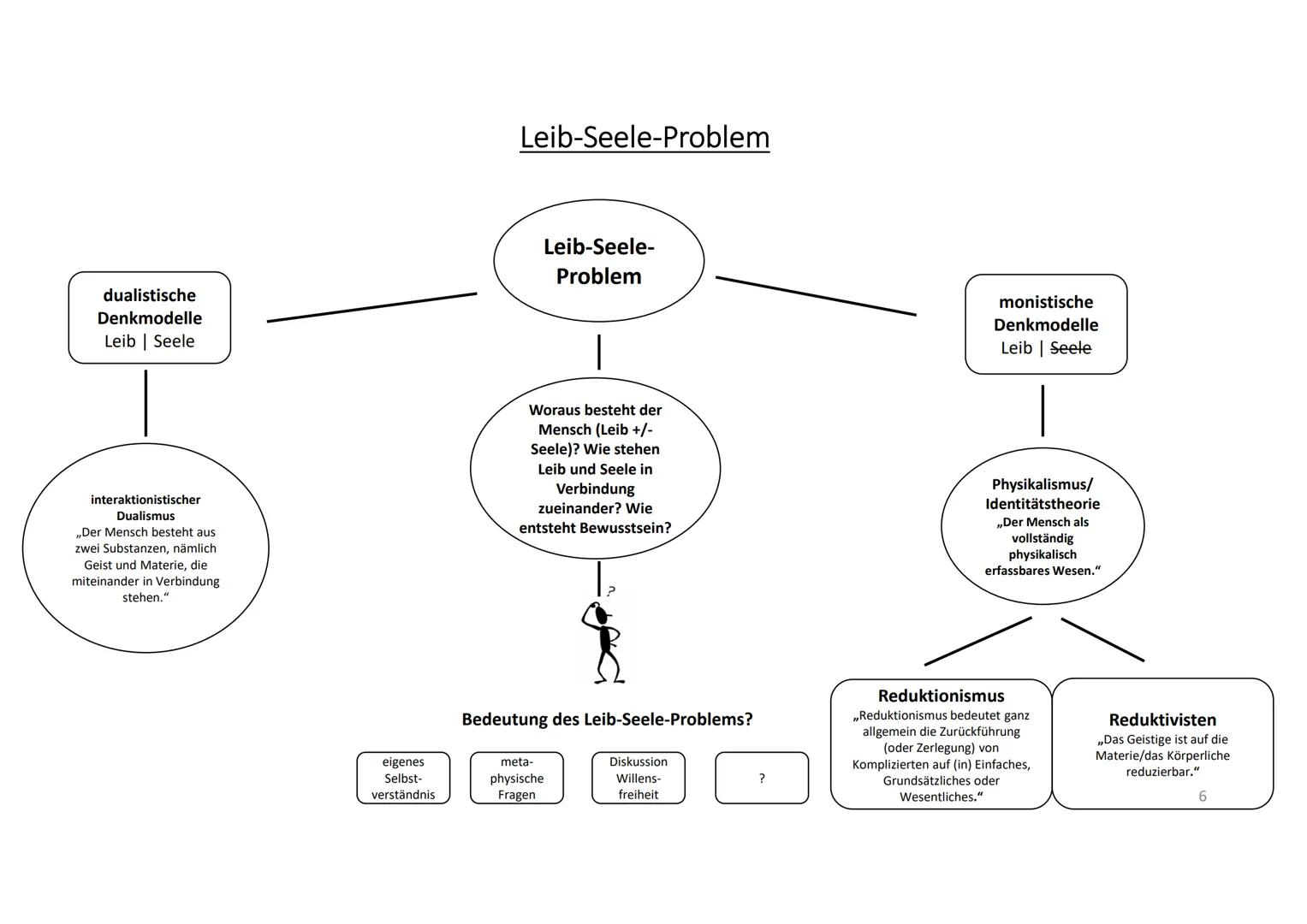 --- OCR Start ---
von 4
abitur.nrw
Grundkurs
Vorgaben 2024
Philosophie
Inhaltsfeld 3: Das Selbstverständnis des Menschen
Inhaltsfeld 4: Wer