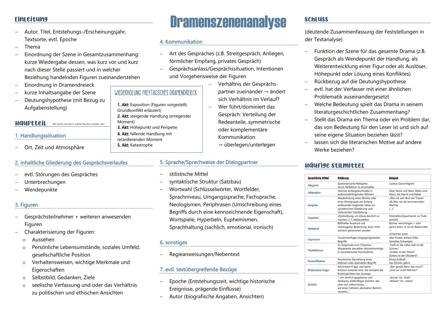 # Einleitung
- Autor, Titel, Entstehungs-/Erscheinungsjahr,
Textsorte, evtl. Epoche
- Thema
- Einordnung der Szene in Gesamtzusammenhang:
