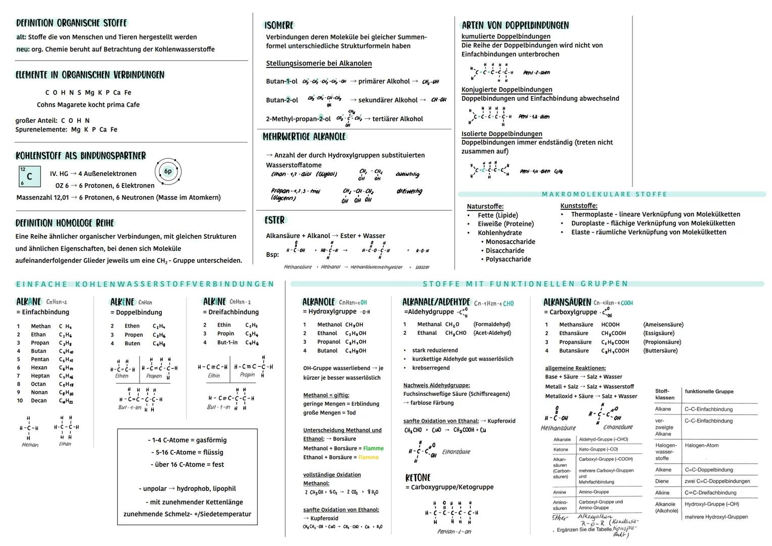 # DEFINITION ORGANISCHE STOFFE
alt: Stoffe die von Menschen und Tieren hergestellt werden
neu: org. Chemie beruht auf Betrachtung der Kohle
