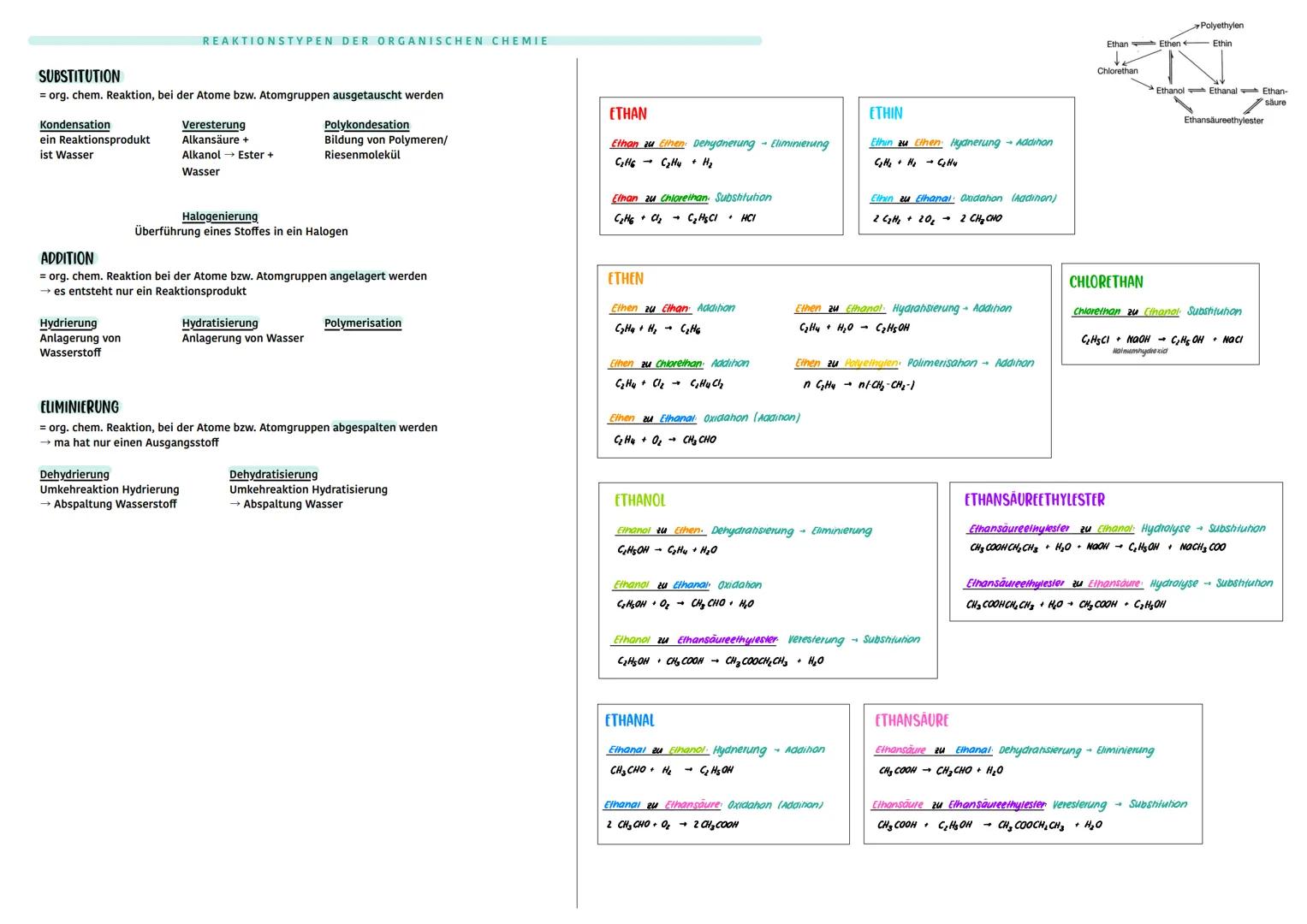 # DEFINITION ORGANISCHE STOFFE
alt: Stoffe die von Menschen und Tieren hergestellt werden
neu: org. Chemie beruht auf Betrachtung der Kohle