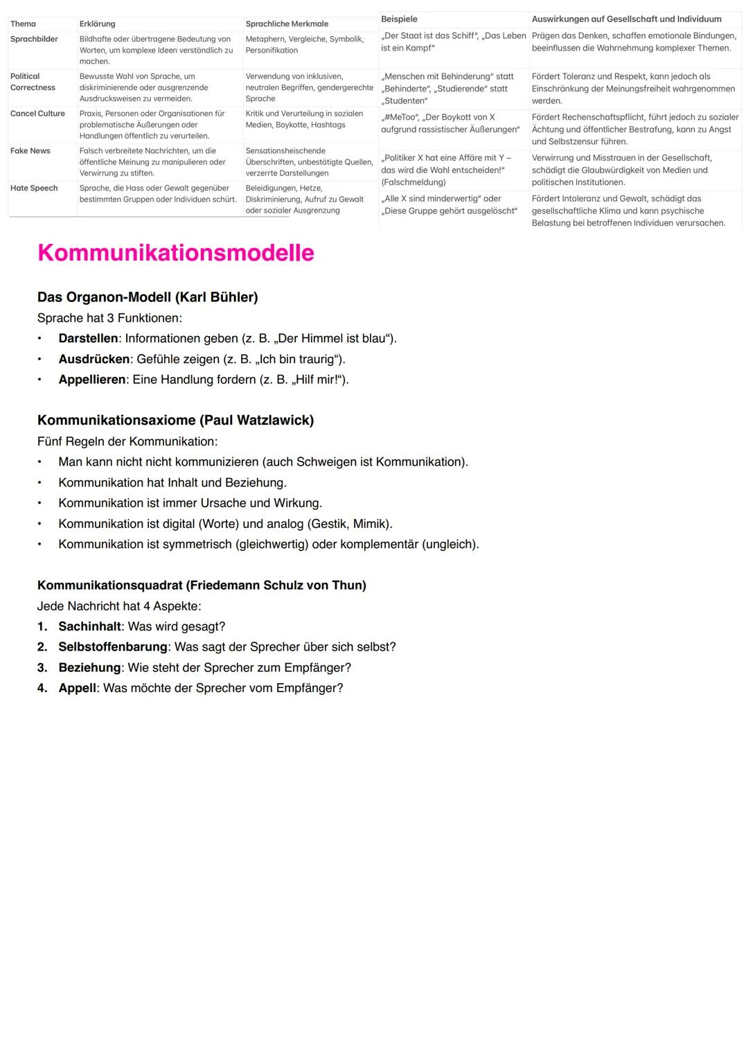 # Epochen der deutschen Literatur
| Epoche | Zeitgeschichtlicher Hintergrund | Leitende Ideen | Themen & Motive | Literarische Formen | Aut