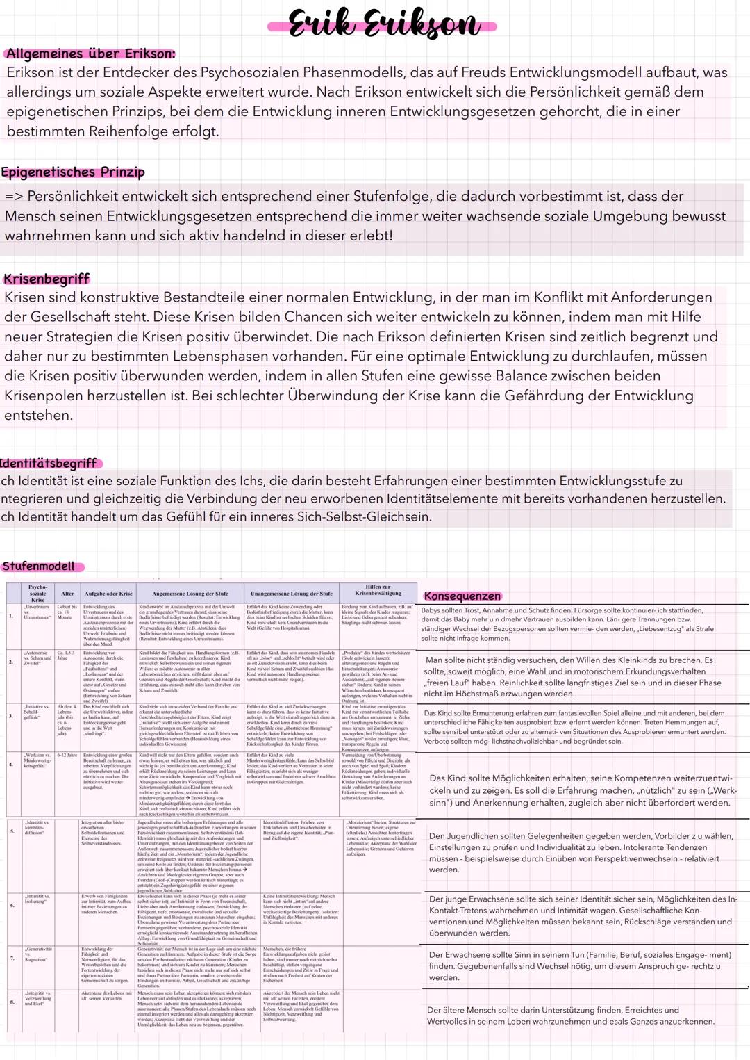 Sigmund Freud Erik Erickson --- OCR Start ---
Erik Erikson
Allgemeines über Erikson:
Erikson ist der Entdecker des Psychosozialen Phasenmode