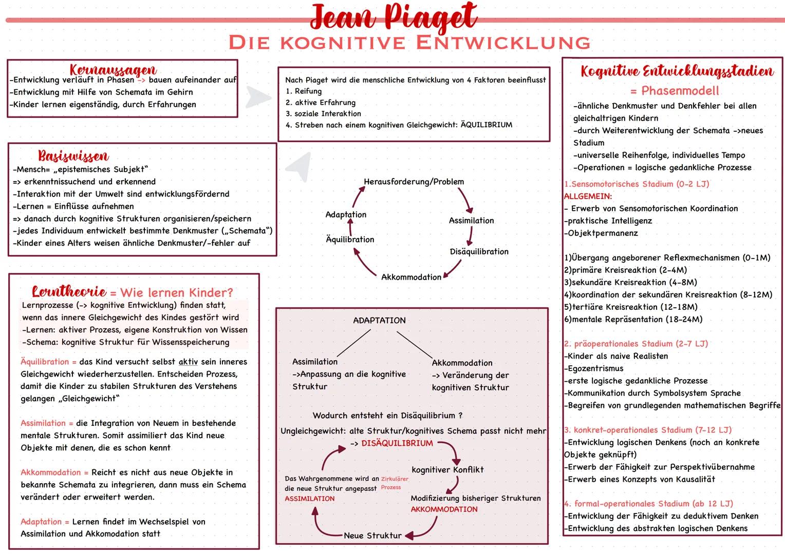 Sigmund Freud Erik Erickson --- OCR Start ---
Erik Erikson
Allgemeines über Erikson:
Erikson ist der Entdecker des Psychosozialen Phasenmode