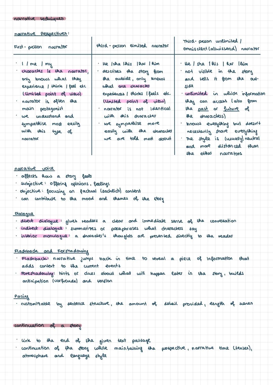 --- OCR Start ---
Summary
1. Introductory phrase.
title, author, date of publication, type of text, source, topic, main massage
The article