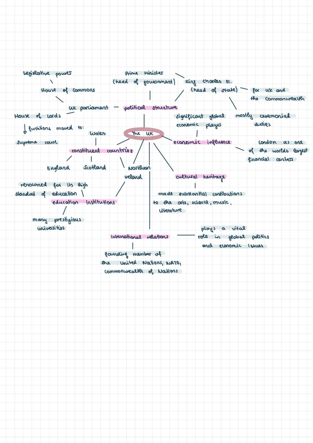 --- OCR Start ---
Summary
1. Introductory phrase.
title, author, date of publication, type of text, source, topic, main massage
The article