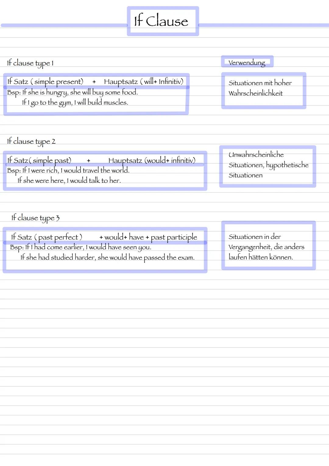 --- OCR Start ---
If Clause
If clause type 1
If Satz (simple present) + Hauptsatz (will+ Infinitiv)
Bsp: If she is hungry, she will buy some