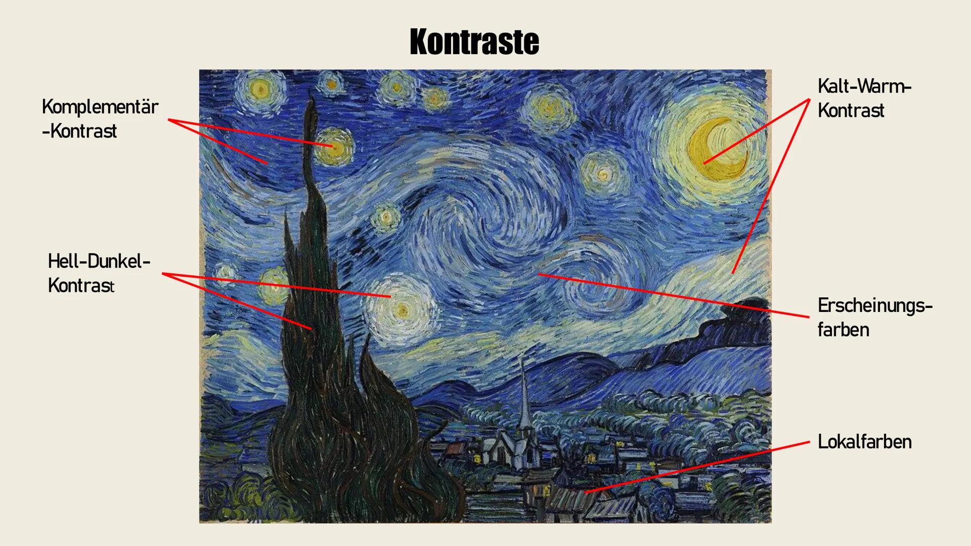 "Sternennacht"
Vincent van Gogh
Martje, Jule Inhaltsverzeichnis
• Bildinformation
• Bildbeschreibung
• Farbanalyse
• Kontraste
• Komp