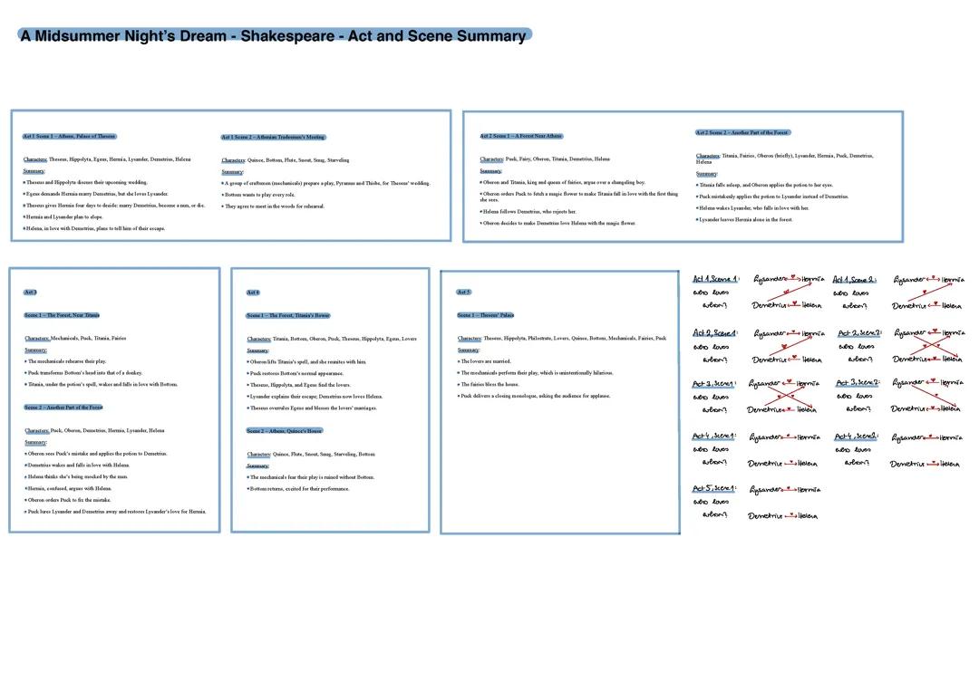 Englisch Leistungskurs A Midsummer Night’s Dream - Shakespeare