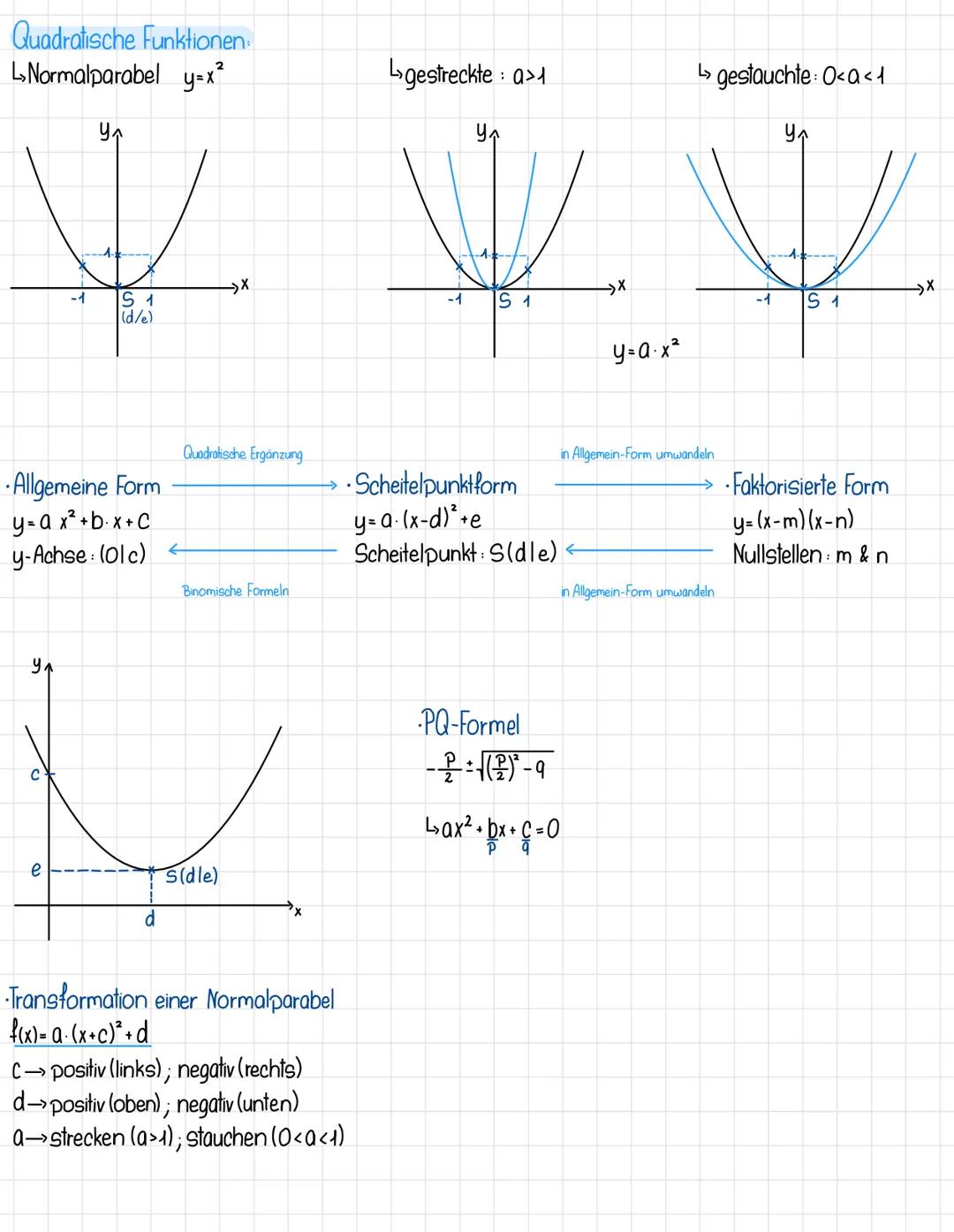 # Lernzettel Mathe
Ähnlichkeiten.
• Zwei Vielecke Fund 6 heißen ähnlich zueinander, wenn sich ihre Eckpunkte so einander zuordnen lassen,