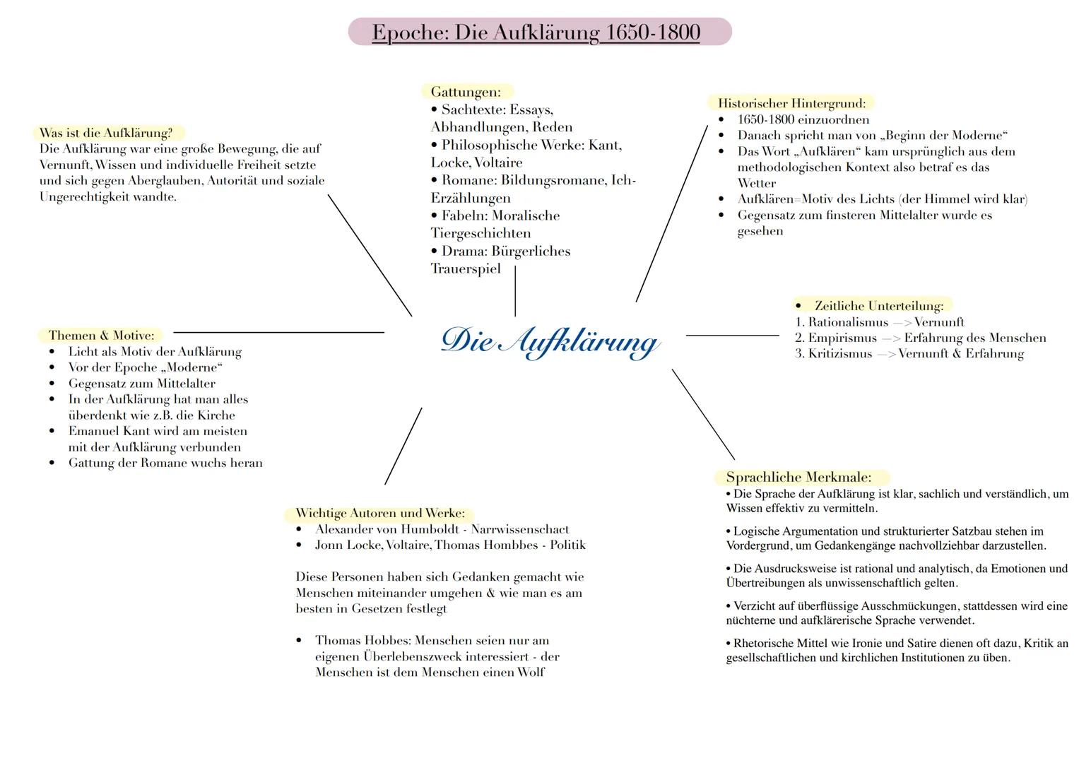 --- OCR Start ---
Was ist der Barock?
• Epoche zwischen Renaissance und Aufklärung (1600-1750).
• Geprägt durch den Dreißigjährigen Krieg (