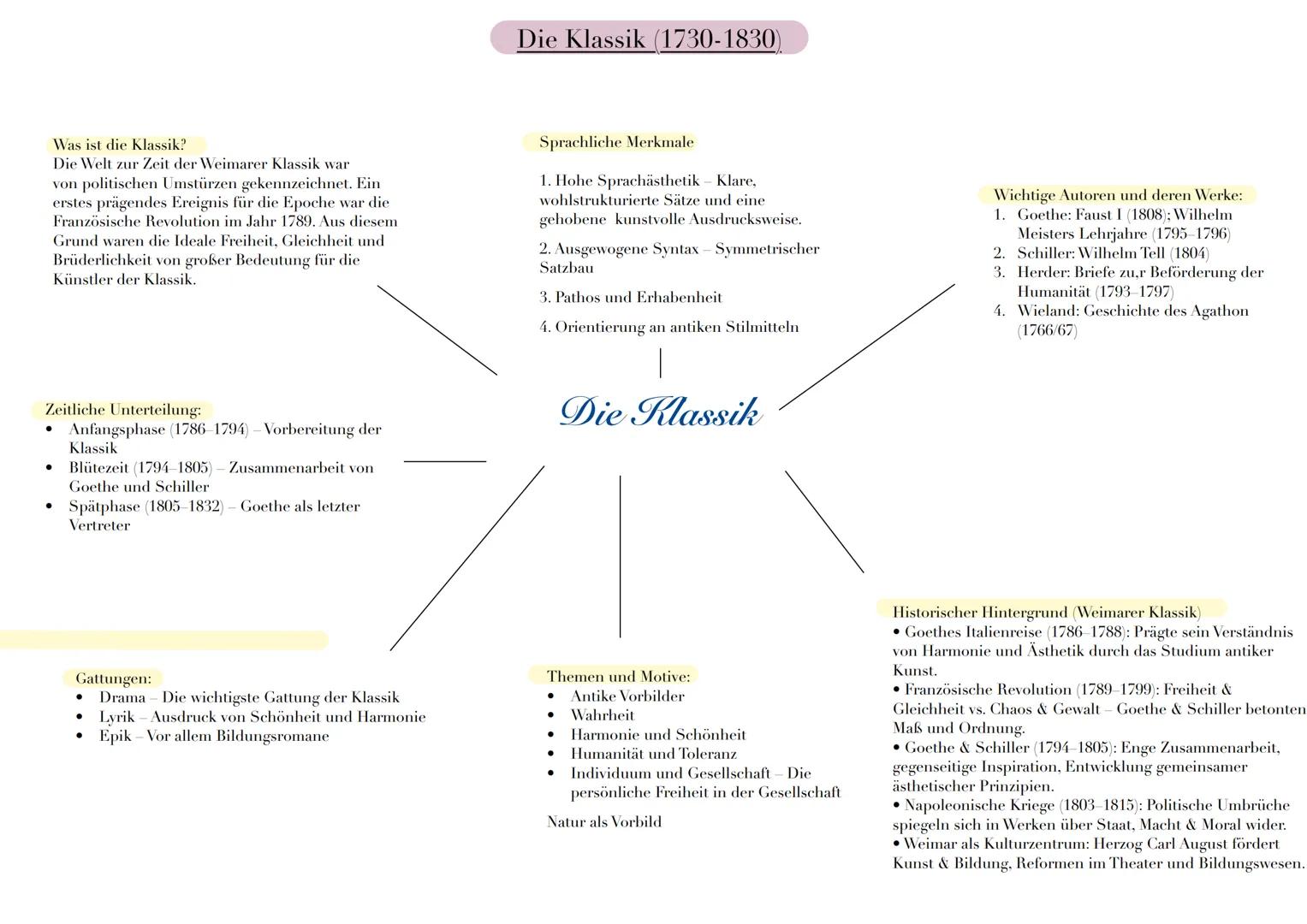 --- OCR Start ---
Was ist der Barock?
• Epoche zwischen Renaissance und Aufklärung (1600-1750).
• Geprägt durch den Dreißigjährigen Krieg (