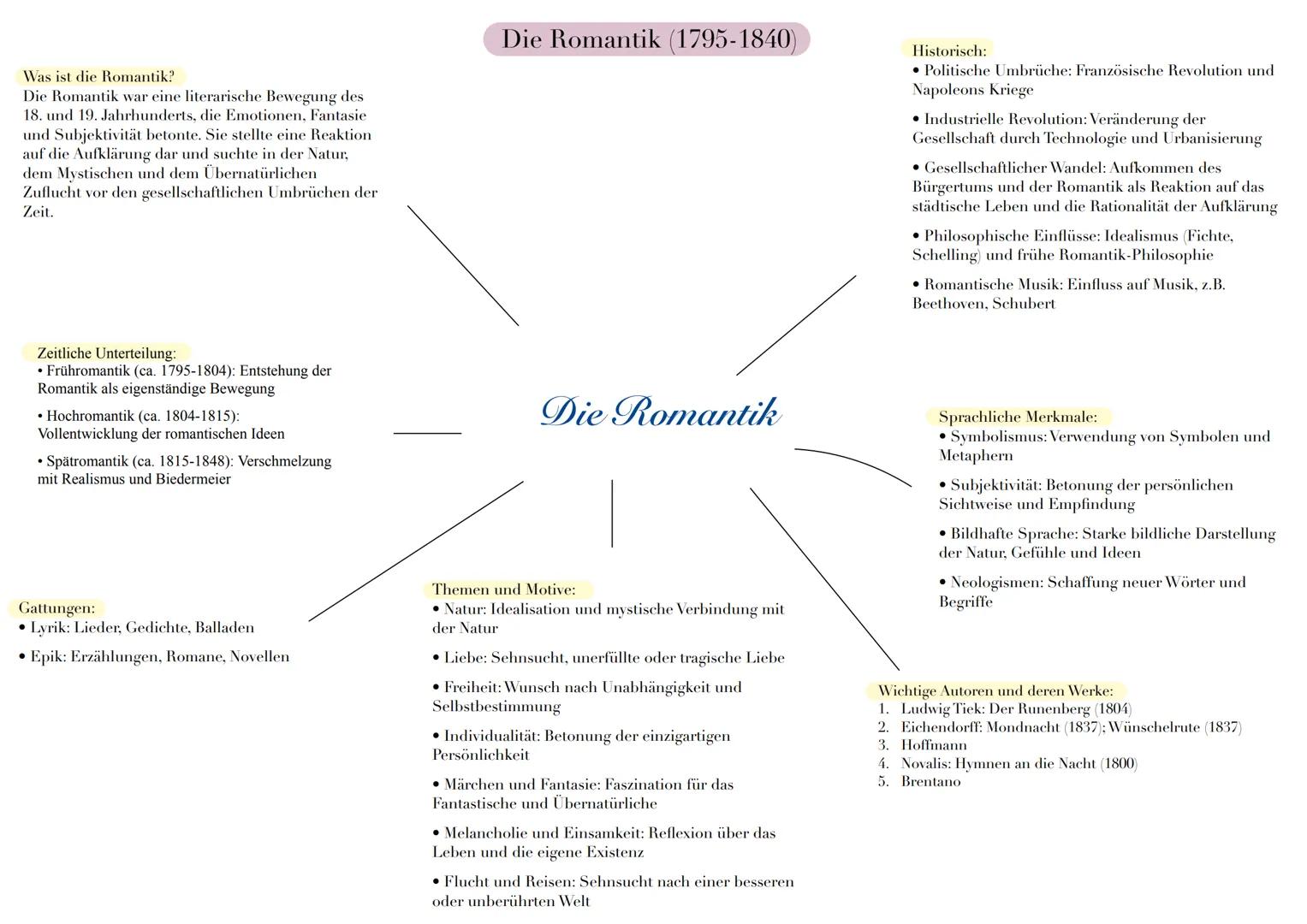 --- OCR Start ---
Was ist der Barock?
• Epoche zwischen Renaissance und Aufklärung (1600-1750).
• Geprägt durch den Dreißigjährigen Krieg (