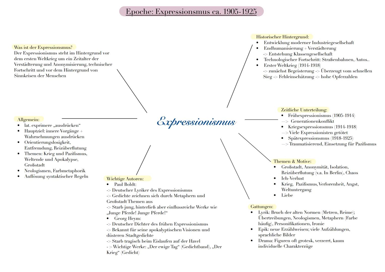 --- OCR Start ---
Was ist der Barock?
• Epoche zwischen Renaissance und Aufklärung (1600-1750).
• Geprägt durch den Dreißigjährigen Krieg (