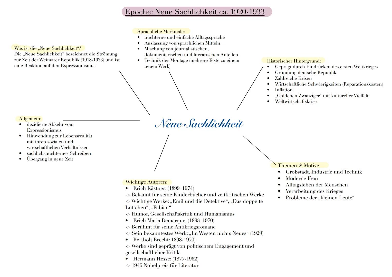 --- OCR Start ---
Was ist der Barock?
• Epoche zwischen Renaissance und Aufklärung (1600-1750).
• Geprägt durch den Dreißigjährigen Krieg (