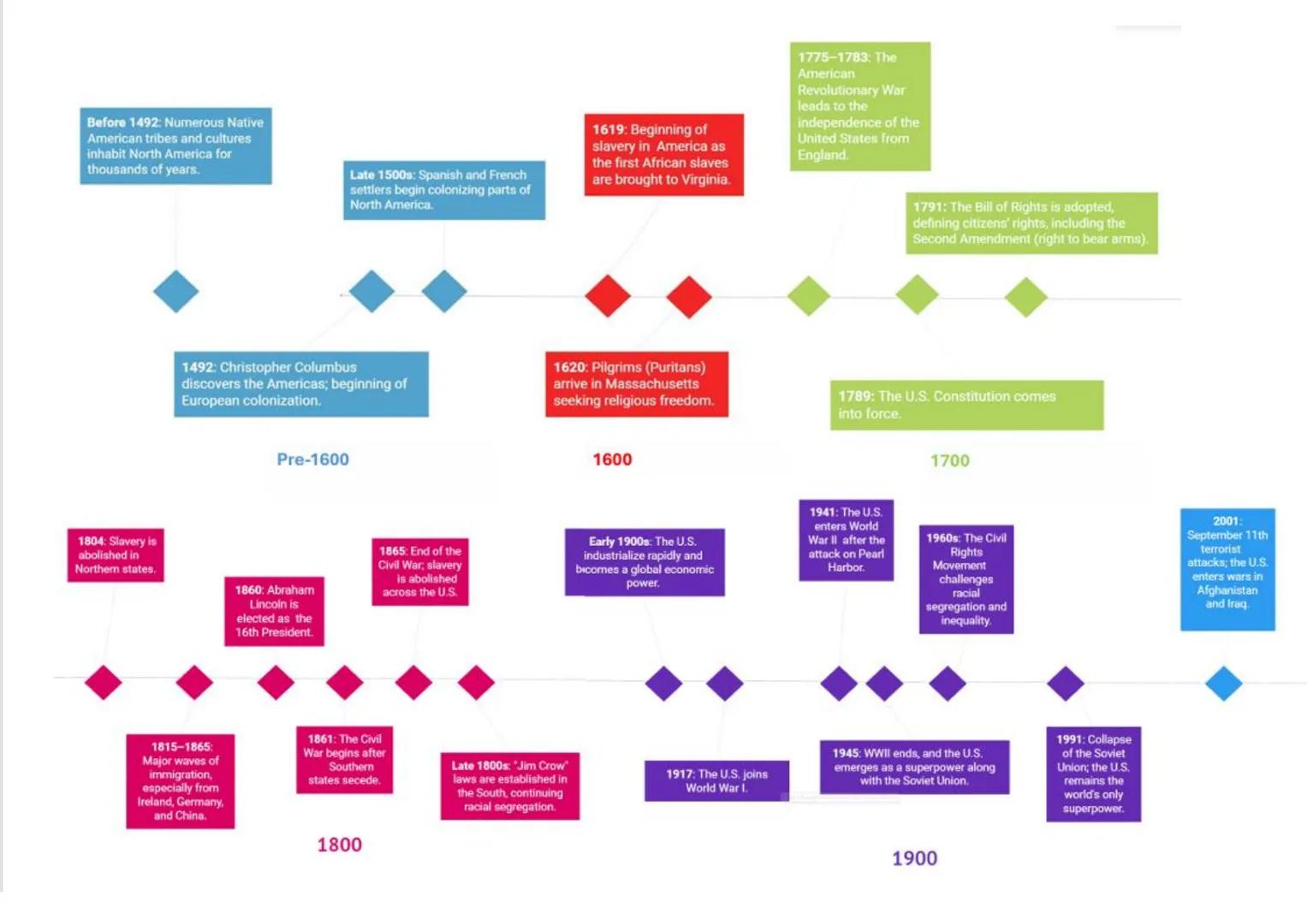 # englisch abitur
2025
zusammenfassung # 1. environment
## 1.1. The human Impact
Geological epoch: It is a specific time in history define