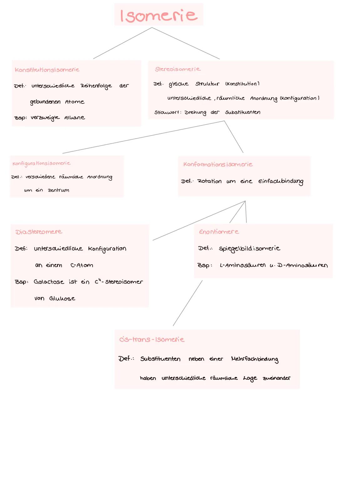 # Q2.1 Kohlenhydrate & Peptide
Überblick über die Substanzklasse der Kohlenhydrate:
- Kohlenhydrate sind Poly hydroxy verbindungen (mehrere