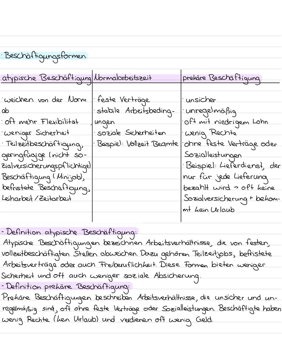 Lernzettel
• Flexibilisierung der Arbeit
• Gender pay gap
• atypische Beschäftigung
• prekäre Arbeit
• Industrie 4.0
• Typologie der Arbeit