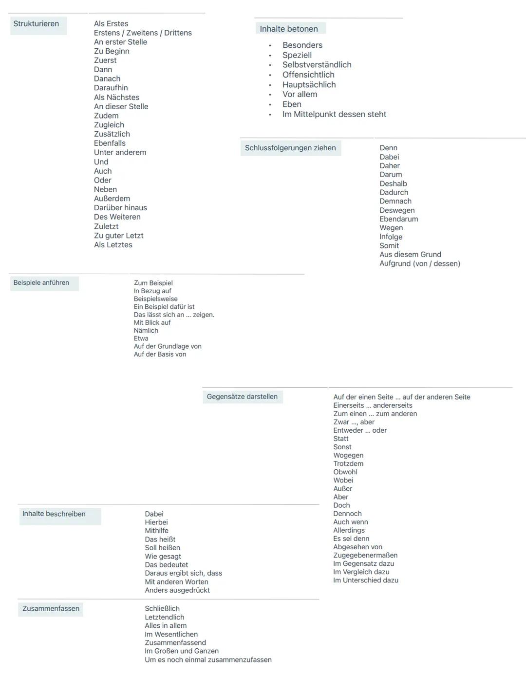 # Aufbau ZP 10 - Deutsch
14. Mai 2024
Erster Prüfungsteil: Leseverstehen - 30 Minuten
Zweiter Prüfungsteil: Schreiben - 120 Minuten
- 10