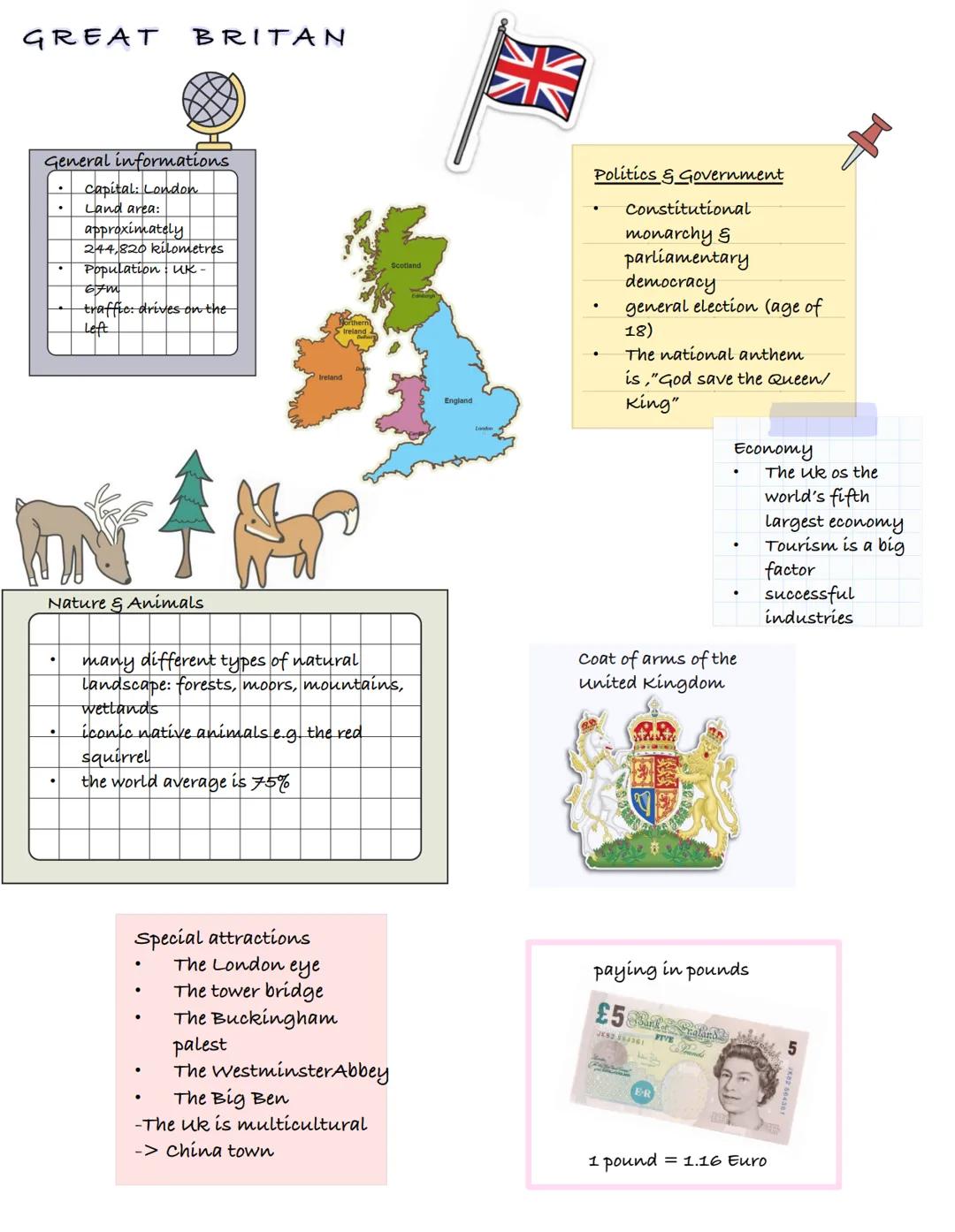# Aufbau ZP 10 - Englisch
16. Mai 2024
1) Listening (20 min.)
2) Reading ; Vocab task; Writing - 3 exercises (100 min.)
+ 10 minutes (Bo