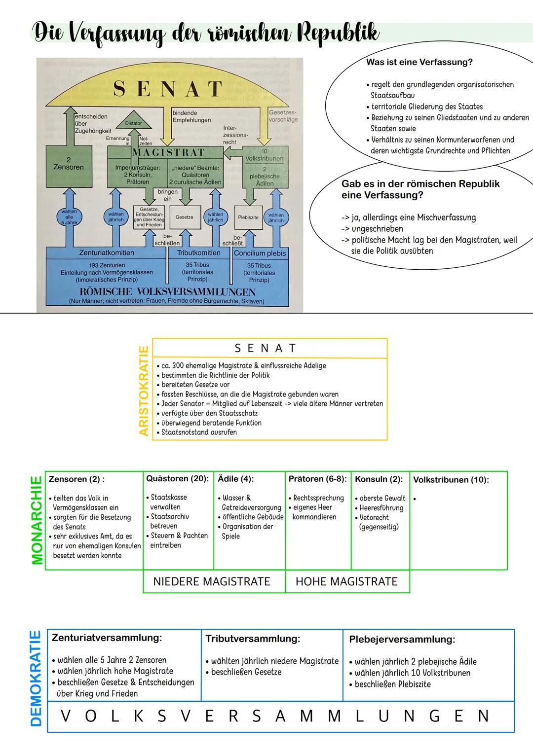 --- OCR Start ---
Antikes Rom
1 Frühe Rom
⚫ aus einzelnen kleinen Dörfern auf den Hügeln über dem Tiber zusammengewachsen
strategisch günsti