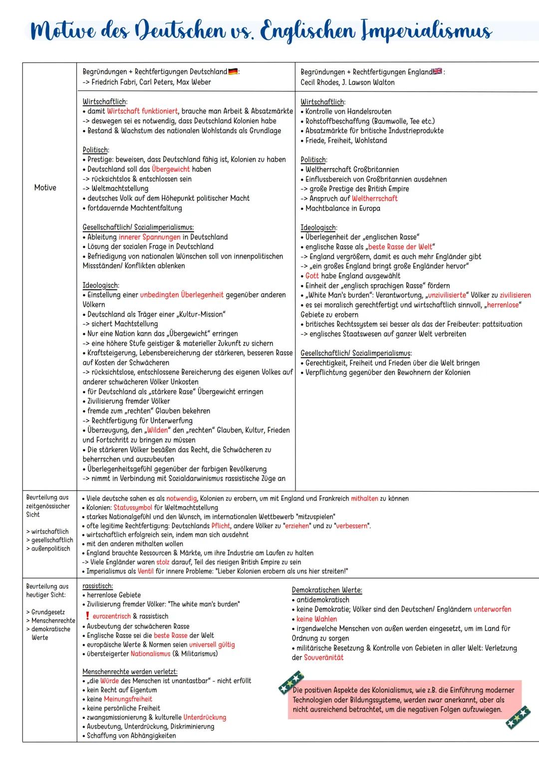 # Imperialismus vs. Kolonialismus
Imperialismus:
- 1880-1918
- Voraussetzung: Industrialisierung
- Rohstoffnachfrage & Absatzmärkte befever