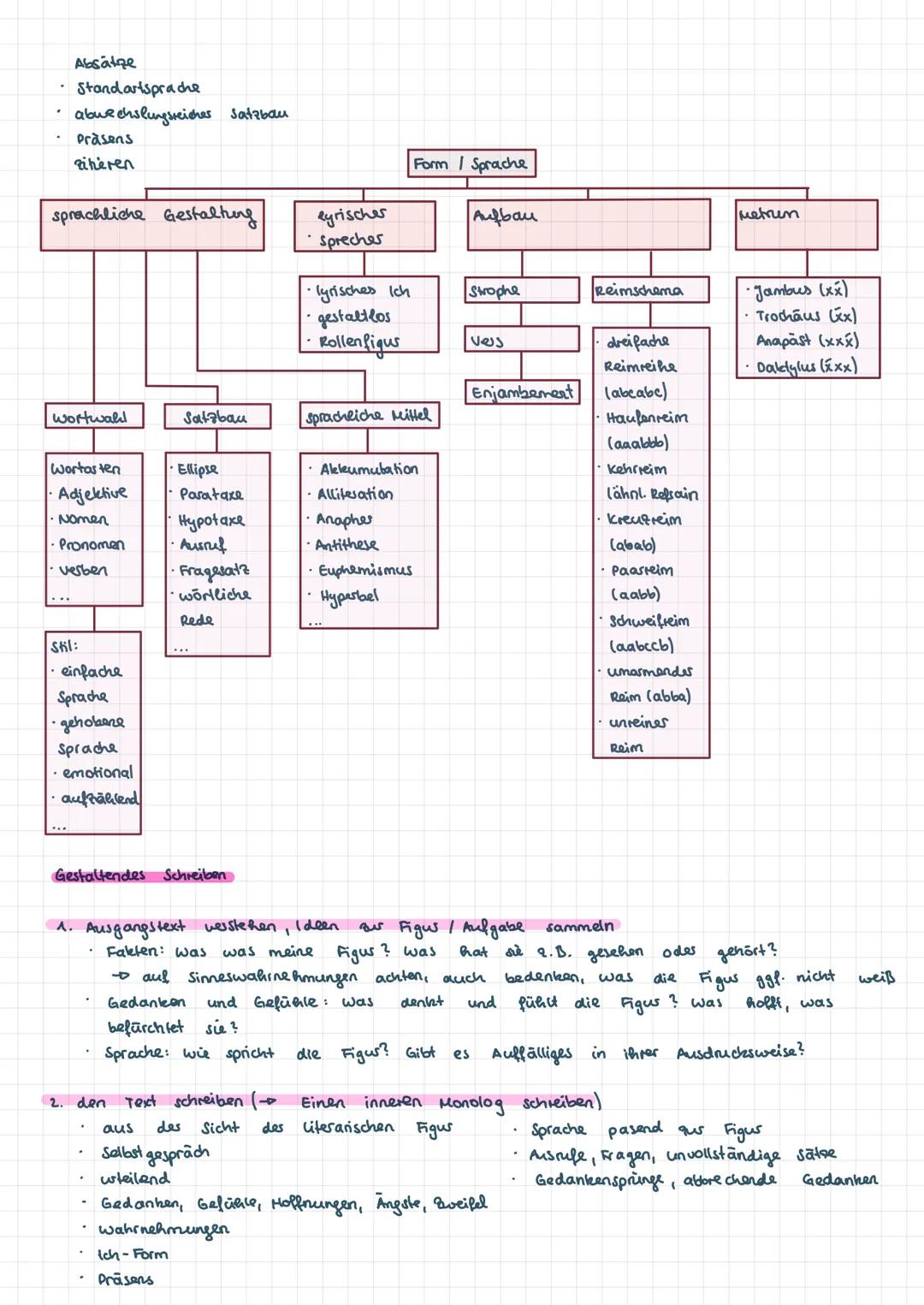 --- OCR Start ---
INFO
Die Bearbeitungszeit für die Aufgaben der schriftlichen Prüfung im Fach Deutsch umfasst 150 Minuten.
Zusätzlich erhäl