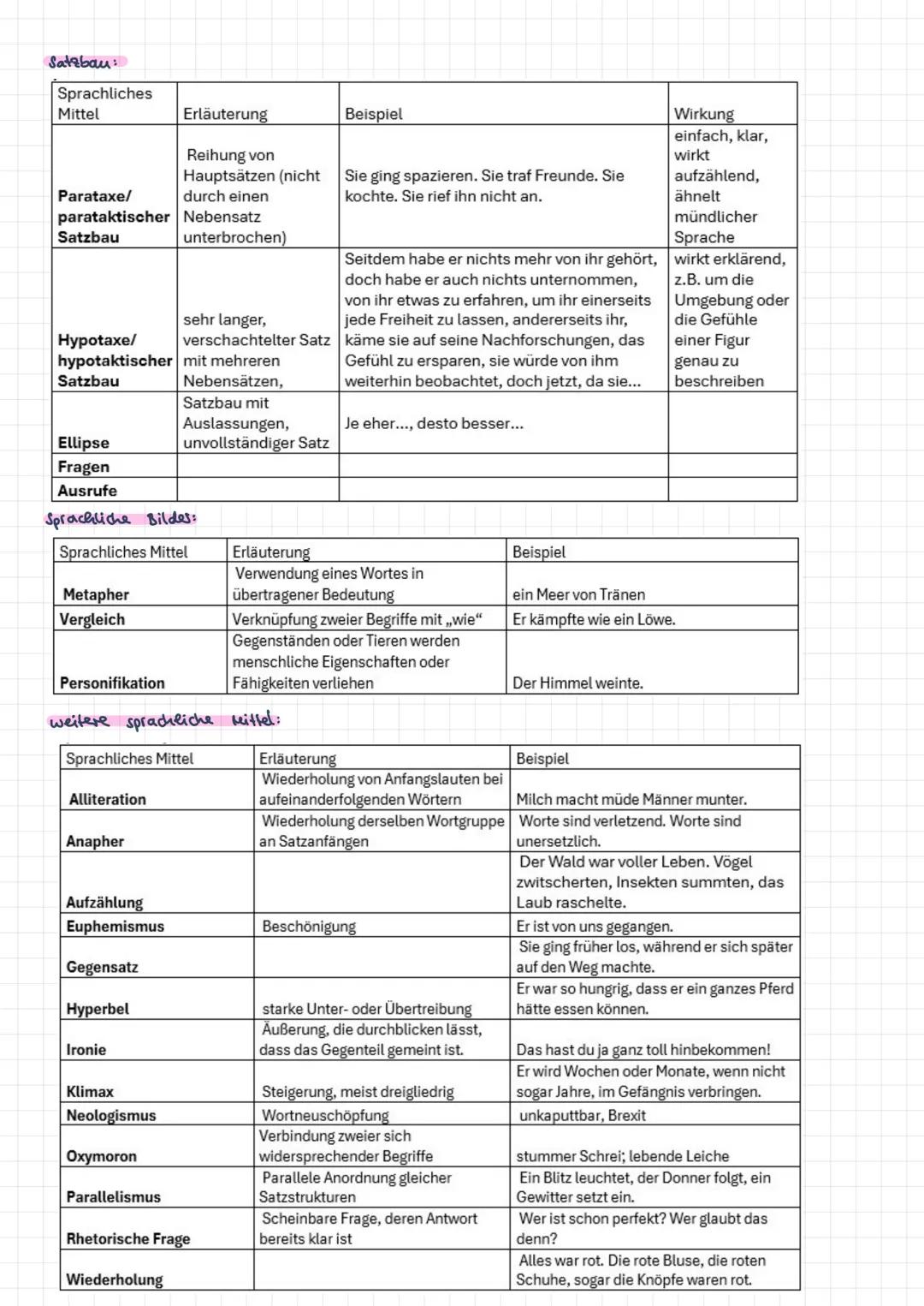 --- OCR Start ---
INFO
Die Bearbeitungszeit für die Aufgaben der schriftlichen Prüfung im Fach Deutsch umfasst 150 Minuten.
Zusätzlich erhäl