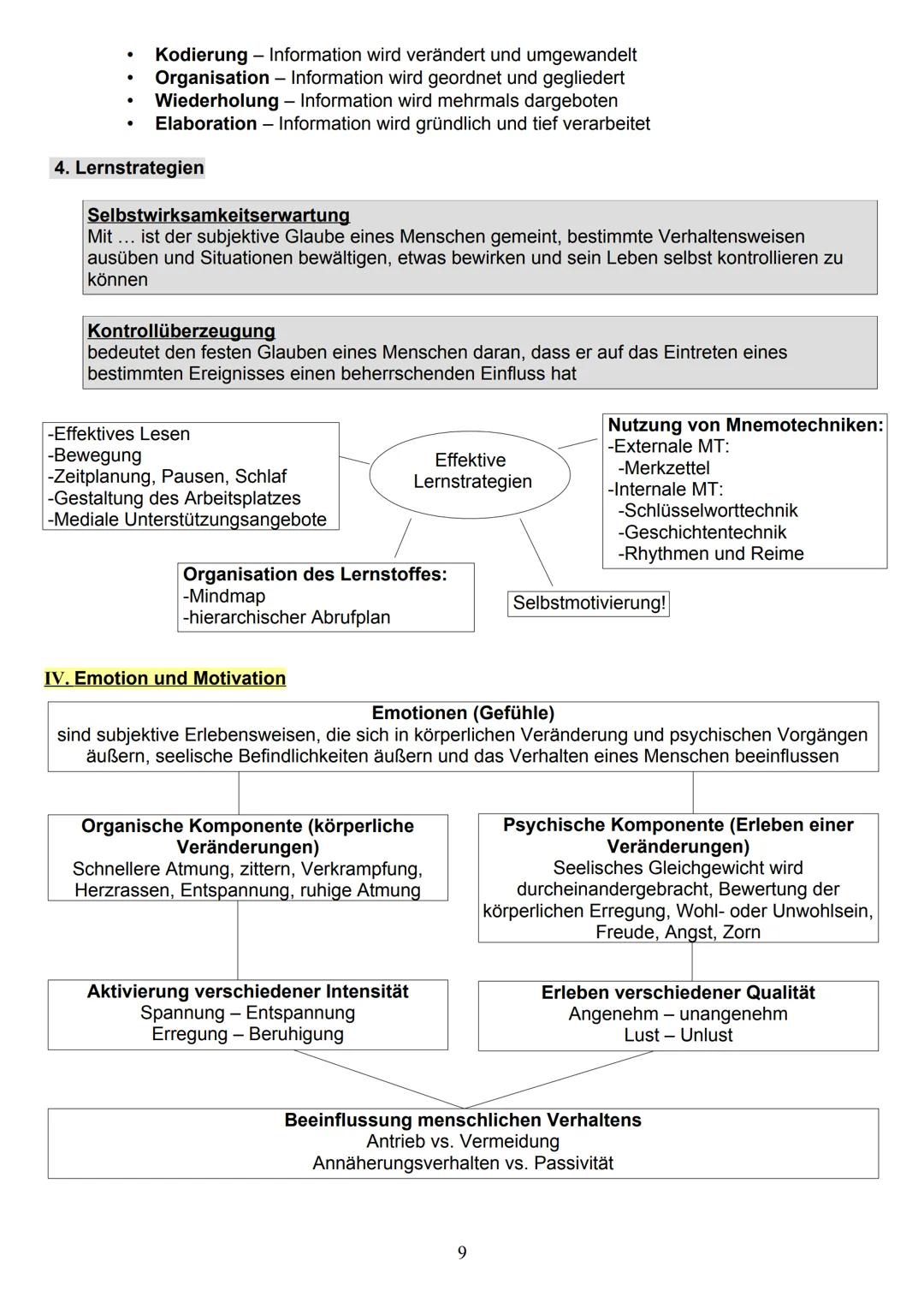# Pädagogik/Psychologie
## Fachabitur 2020/21
Emilia Klein S12a
Fachoberschule Bamberg NHALTSVERZEICHNIS
Prüfungsthemen ab 2010
I. Grundf