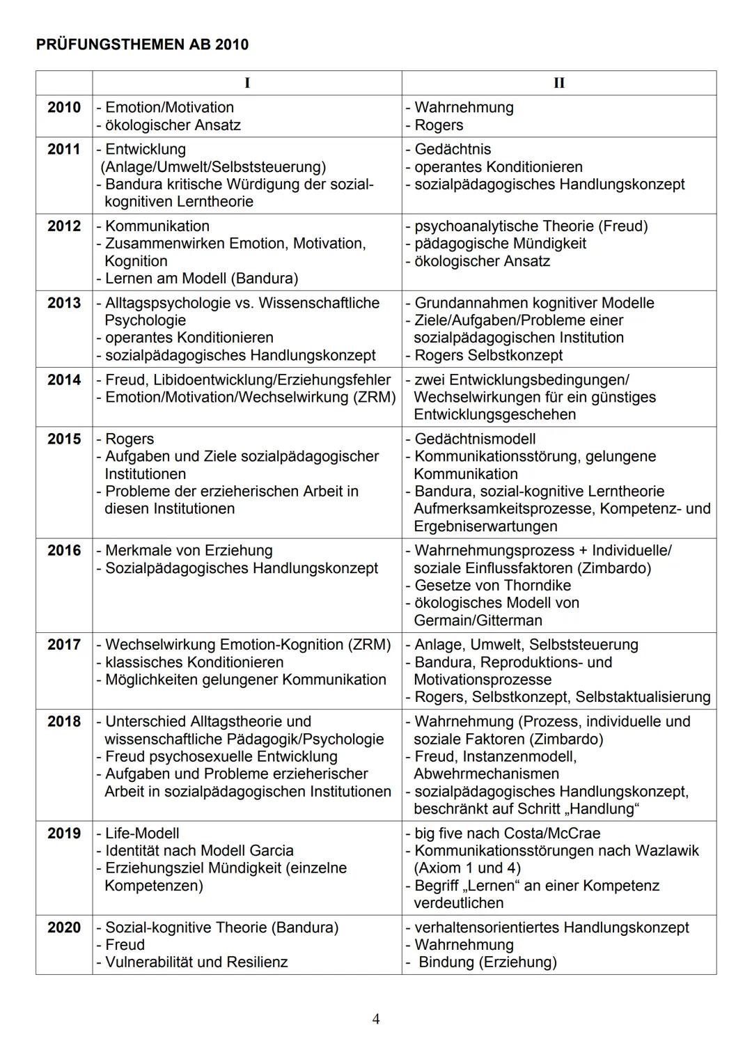 # Pädagogik/Psychologie
## Fachabitur 2020/21
Emilia Klein S12a
Fachoberschule Bamberg NHALTSVERZEICHNIS
Prüfungsthemen ab 2010
I. Grundf