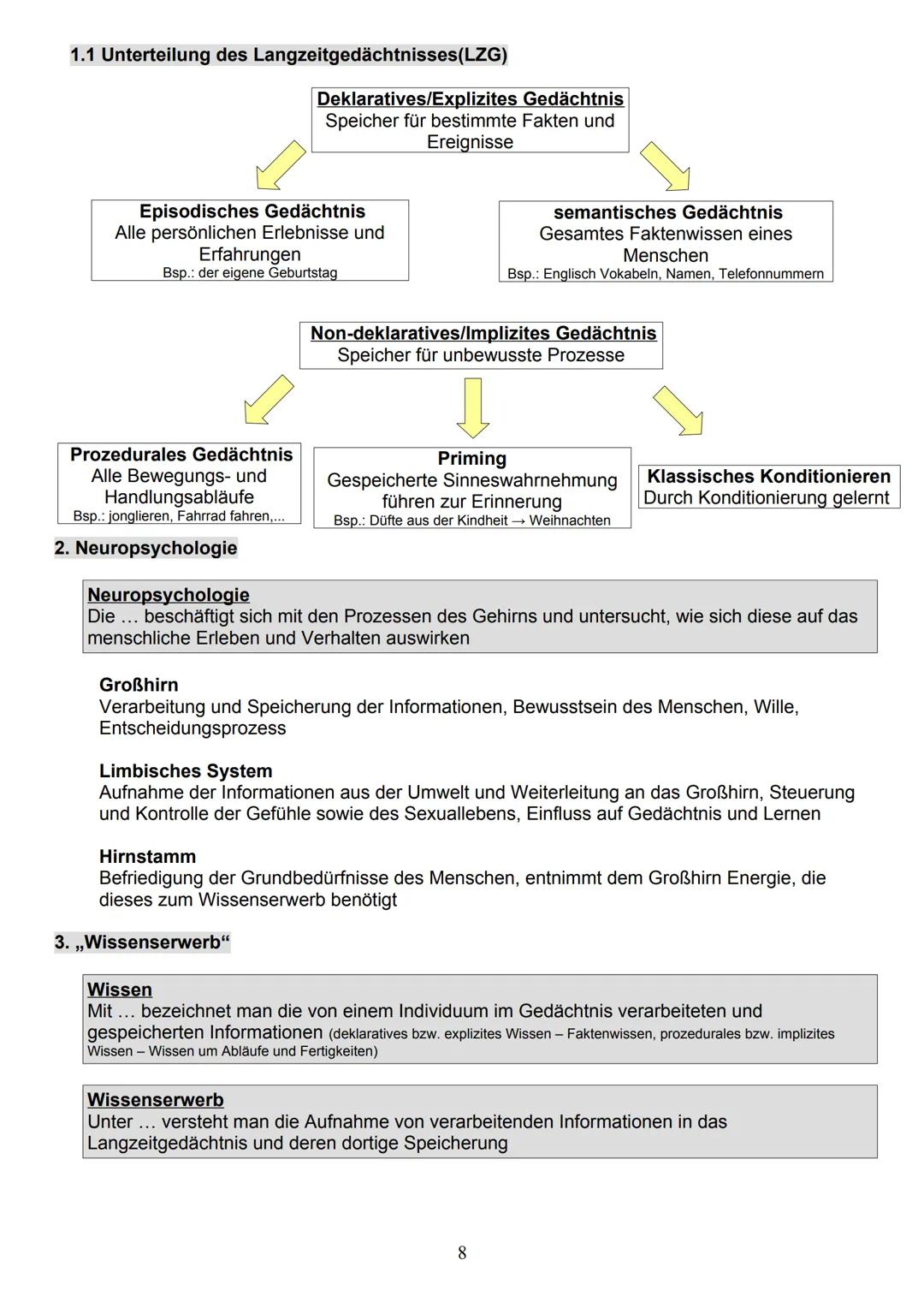 # Pädagogik/Psychologie
## Fachabitur 2020/21
Emilia Klein S12a
Fachoberschule Bamberg NHALTSVERZEICHNIS
Prüfungsthemen ab 2010
I. Grundf