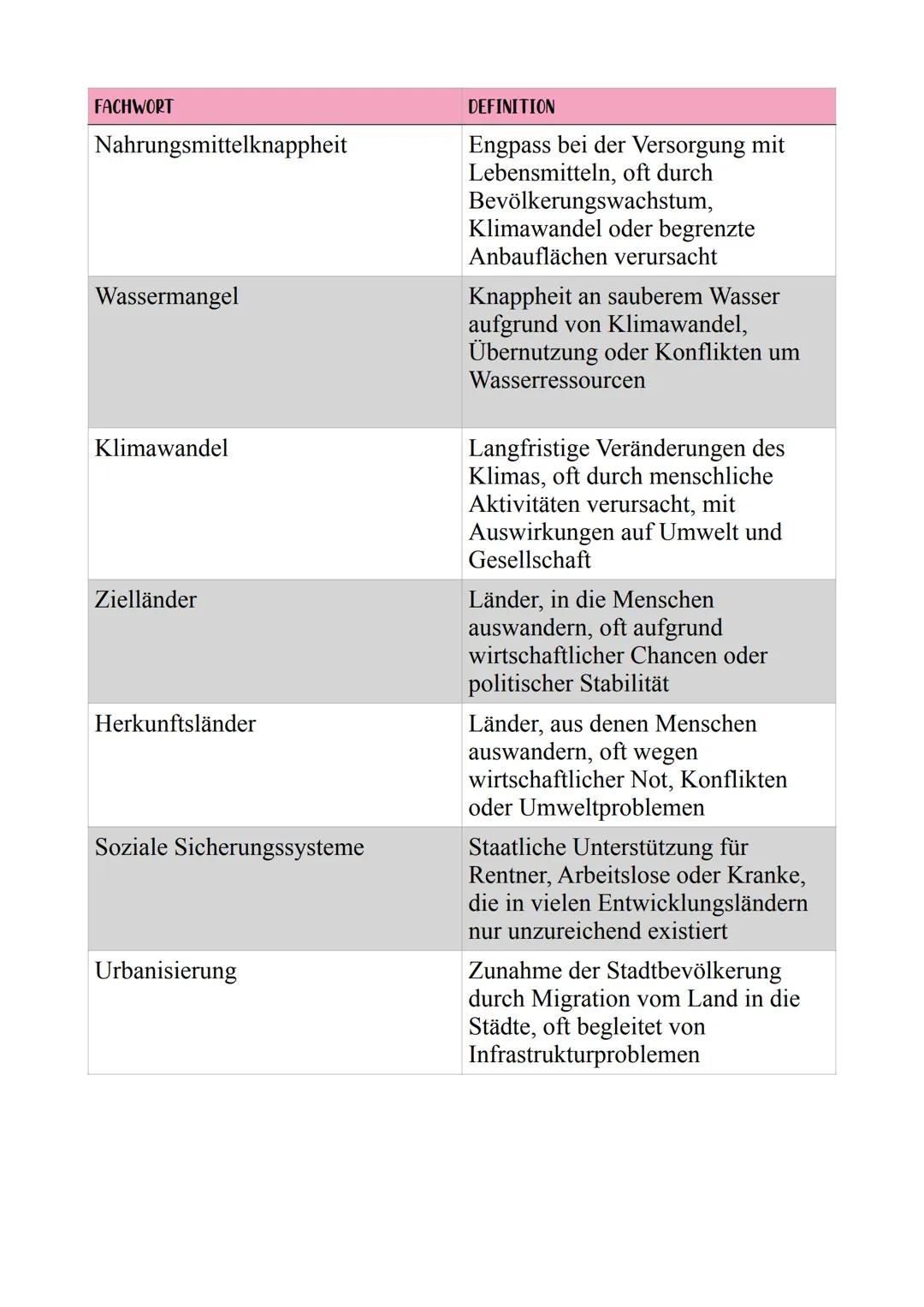 --- OCR Start ---
Bevölkerungsentwicklung und Migration
Entwicklung der Weltbevölkerung und Steuerungsfaktoren
DIMENSION UND REGIONALE DIFFE