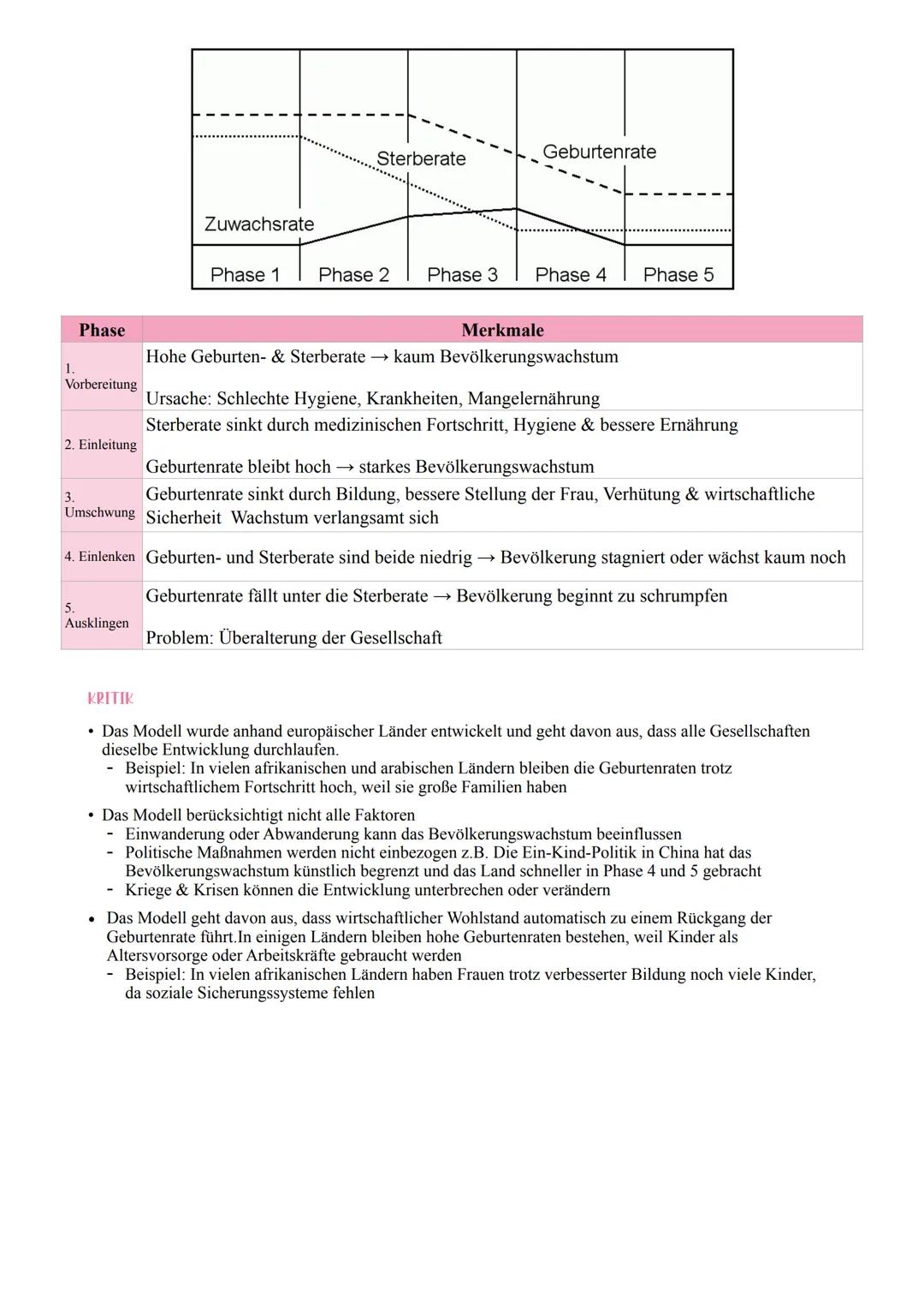 --- OCR Start ---
Bevölkerungsentwicklung und Migration
Entwicklung der Weltbevölkerung und Steuerungsfaktoren
DIMENSION UND REGIONALE DIFFE