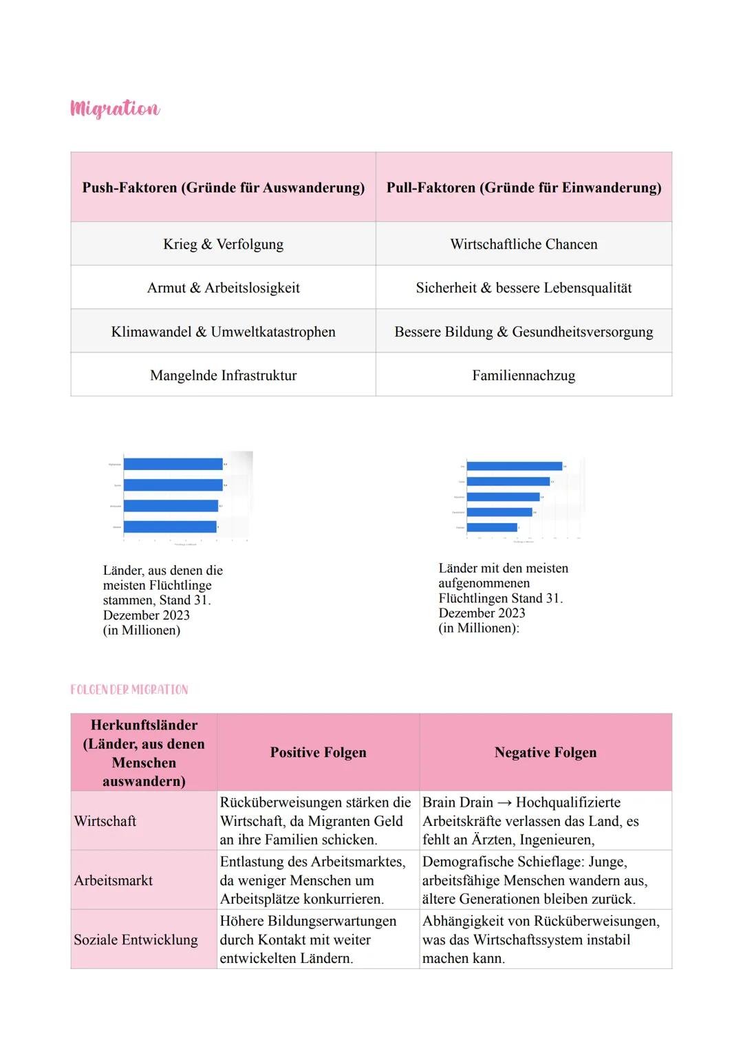 --- OCR Start ---
Bevölkerungsentwicklung und Migration
Entwicklung der Weltbevölkerung und Steuerungsfaktoren
DIMENSION UND REGIONALE DIFFE