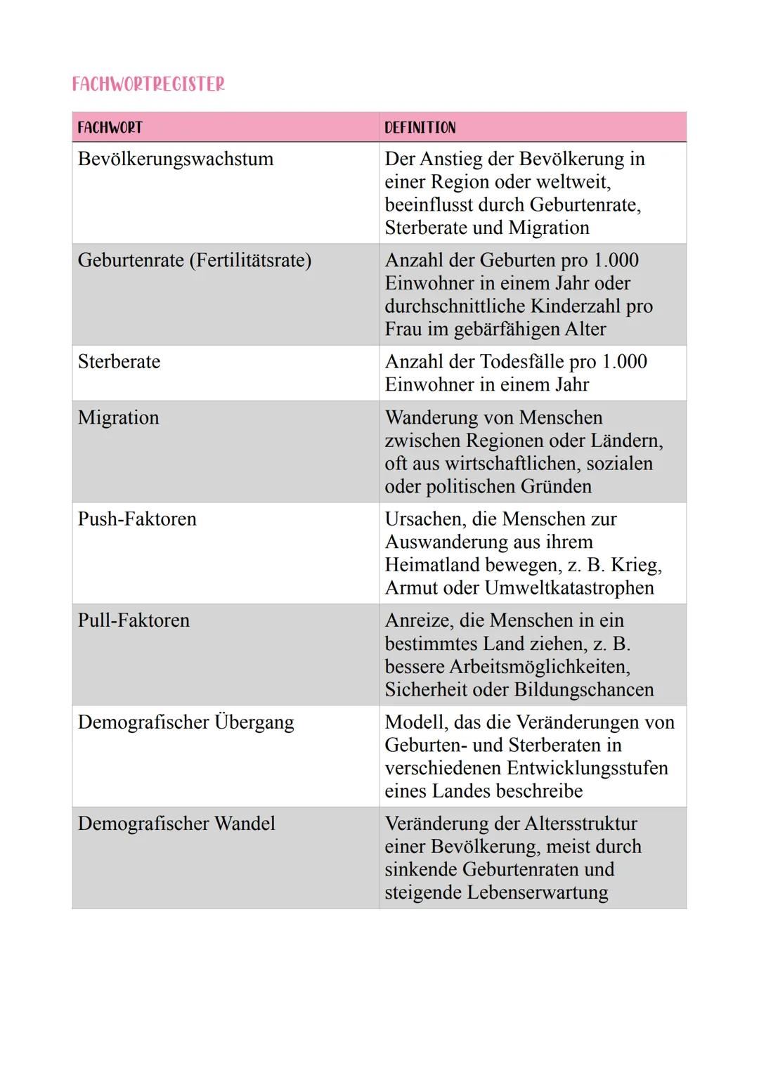 --- OCR Start ---
Bevölkerungsentwicklung und Migration
Entwicklung der Weltbevölkerung und Steuerungsfaktoren
DIMENSION UND REGIONALE DIFFE