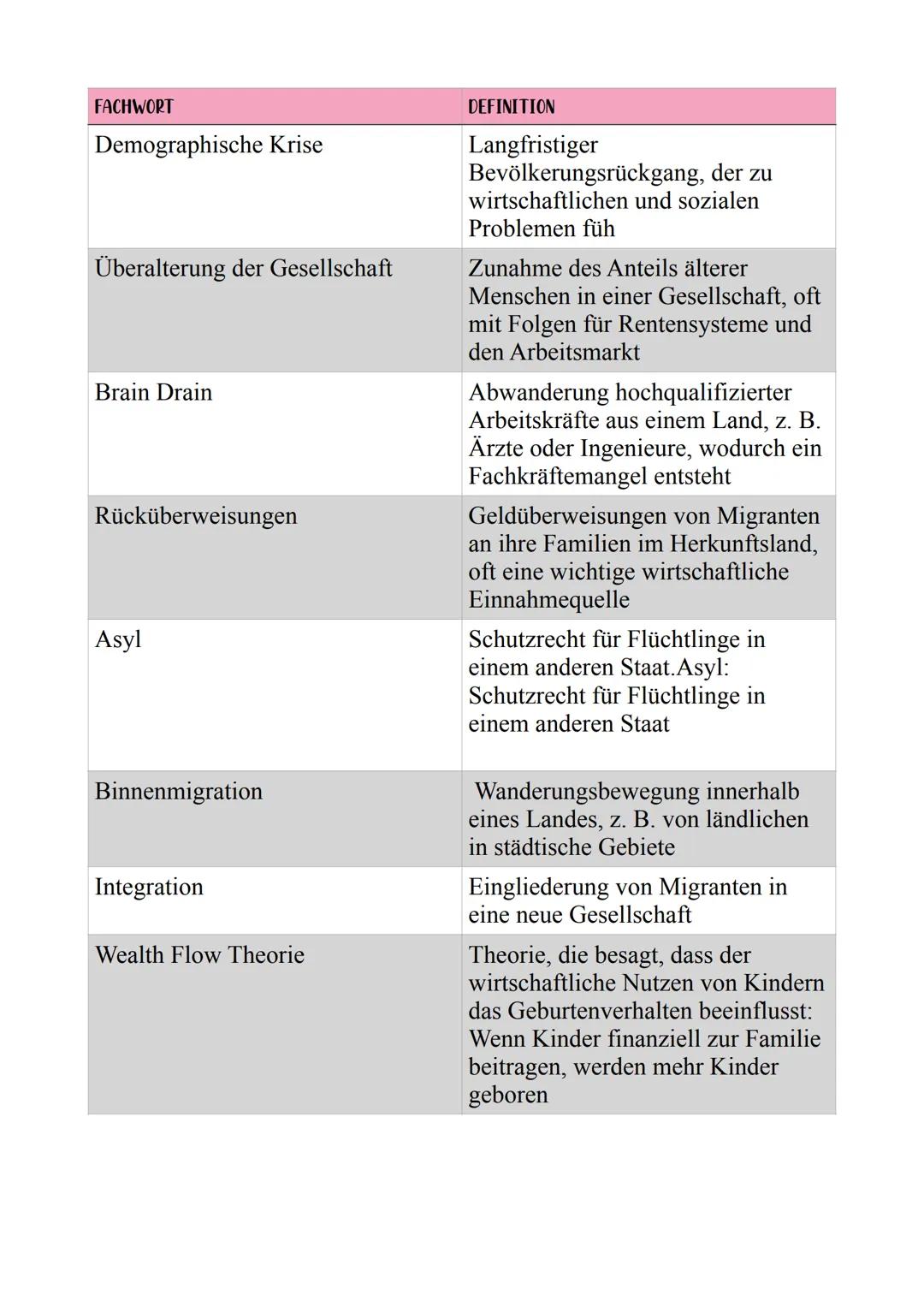--- OCR Start ---
Bevölkerungsentwicklung und Migration
Entwicklung der Weltbevölkerung und Steuerungsfaktoren
DIMENSION UND REGIONALE DIFFE