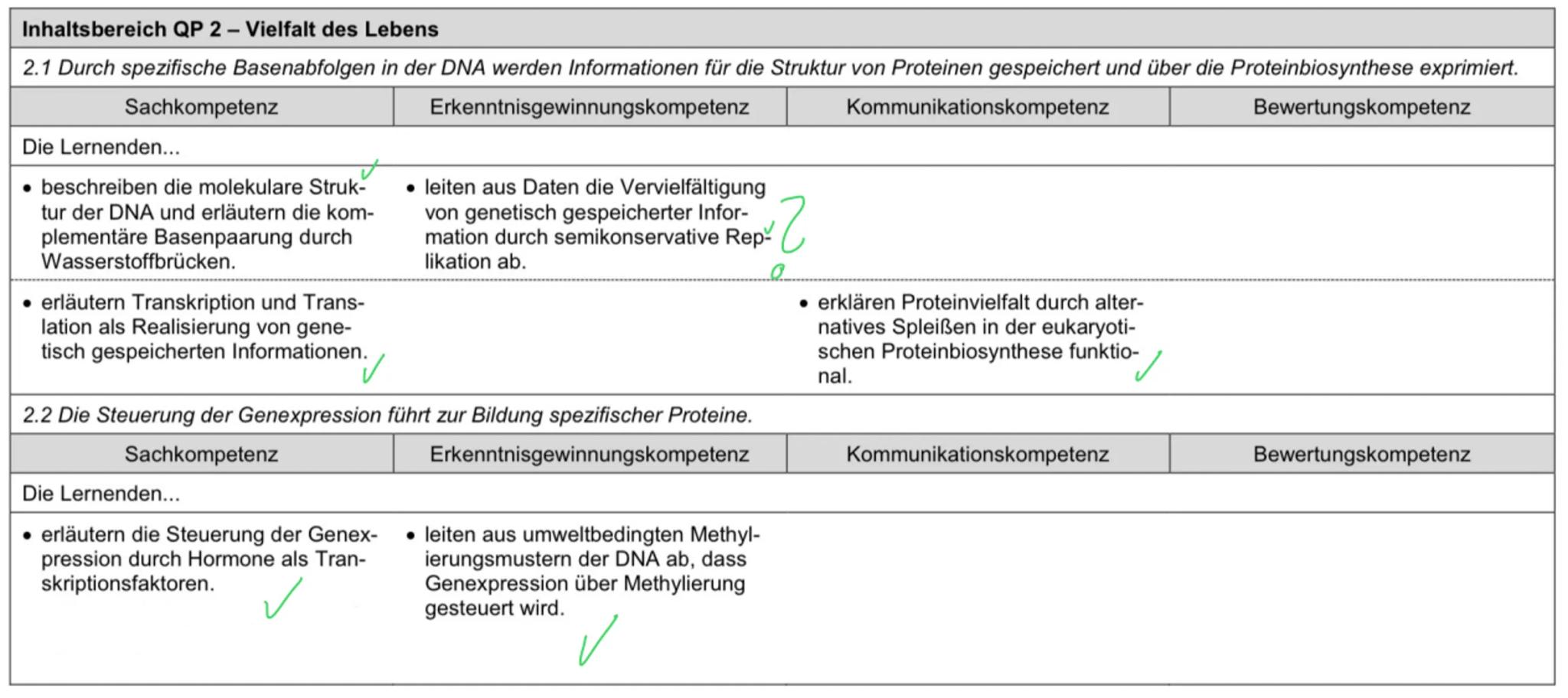 --- OCR Start ---
Inhaltsbereich QP 2 - Vielfalt des Lebens
2.1 Durch spezifische Basenabfolgen in der DNA werden Informationen für die Stru