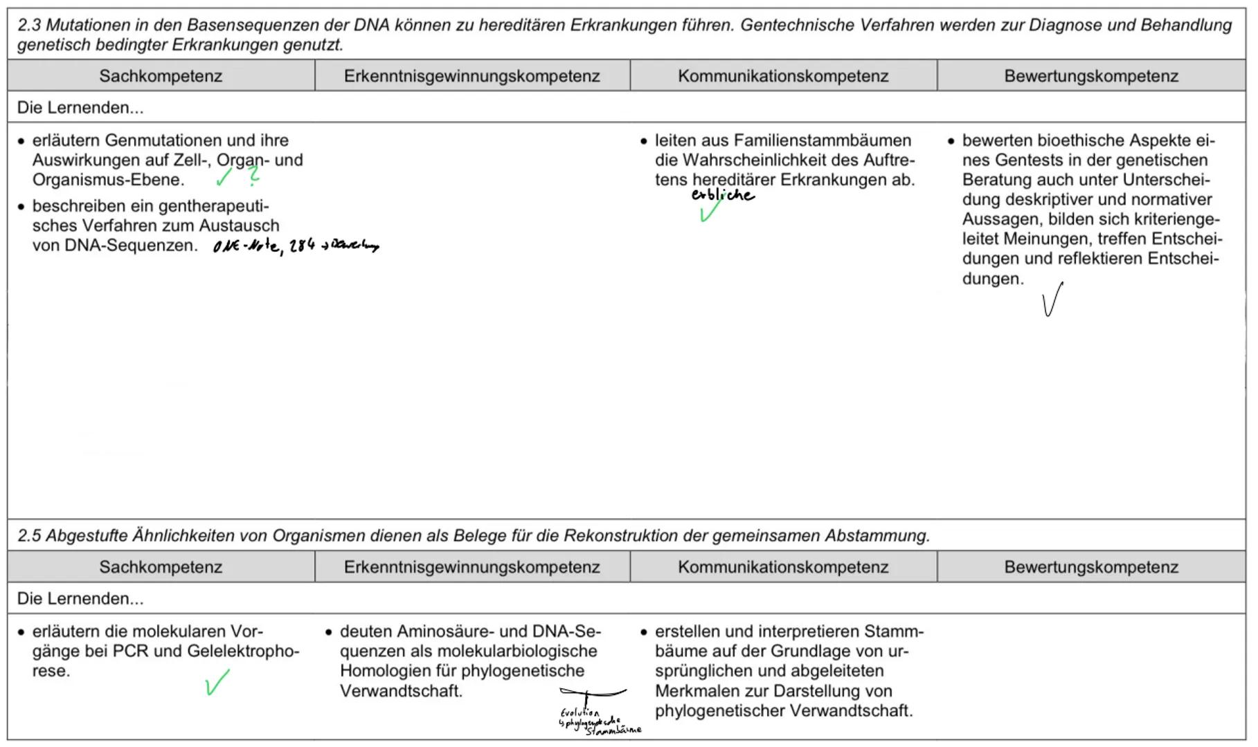 --- OCR Start ---
Inhaltsbereich QP 2 - Vielfalt des Lebens
2.1 Durch spezifische Basenabfolgen in der DNA werden Informationen für die Stru