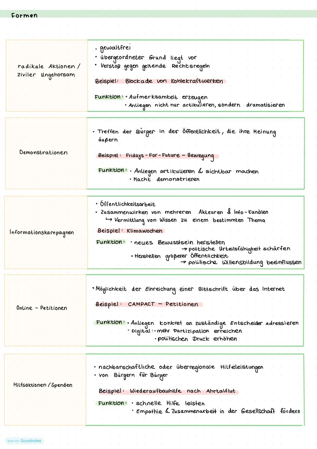 # PARTIZIPATION --- OCR Start ---
PARTIZIPATION
Für die Partizipation gibt es verschiedene Formen, um freiwillig
Einfluss auf politische Ent
