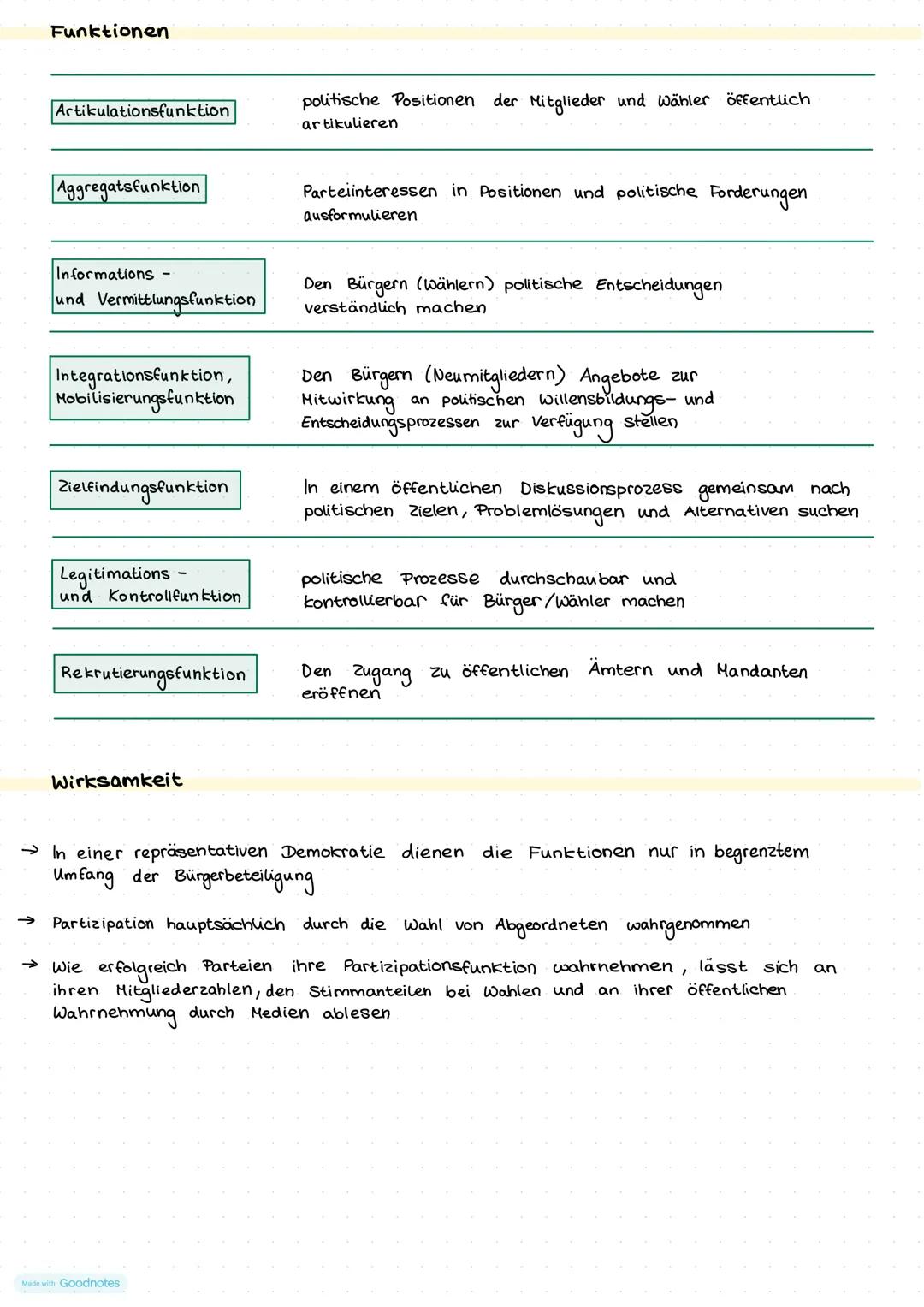 # PARTIZIPATION --- OCR Start ---
PARTIZIPATION
Für die Partizipation gibt es verschiedene Formen, um freiwillig
Einfluss auf politische Ent