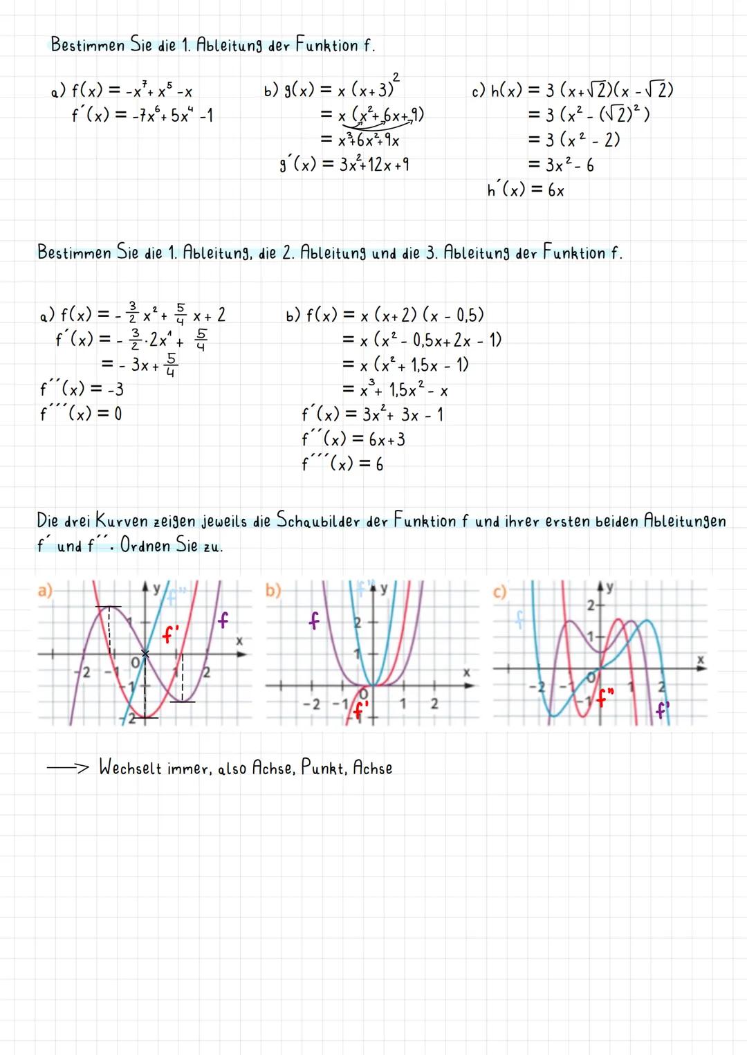 # Die Ableitungsfunktion – grafisches
Ableiten
Die Funktion, die jedem $x$ aus der Definitionsmenge von $f$ die Ableitung $f'(x)$ an dieser