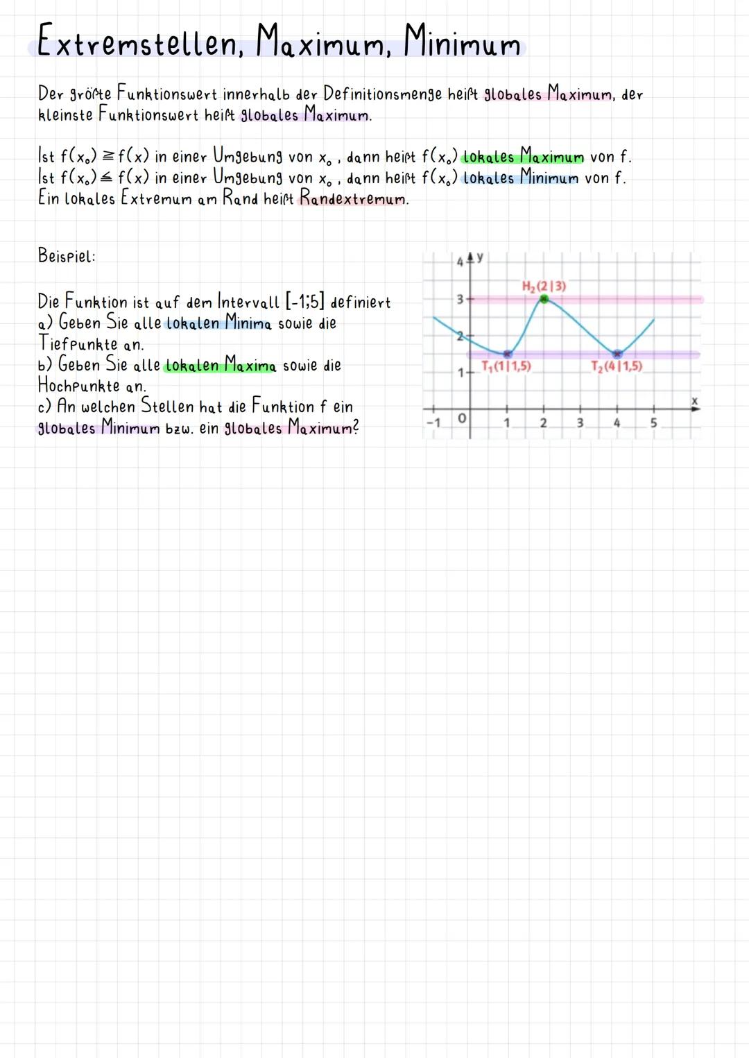 # Die Ableitungsfunktion – grafisches
Ableiten
Die Funktion, die jedem $x$ aus der Definitionsmenge von $f$ die Ableitung $f'(x)$ an dieser