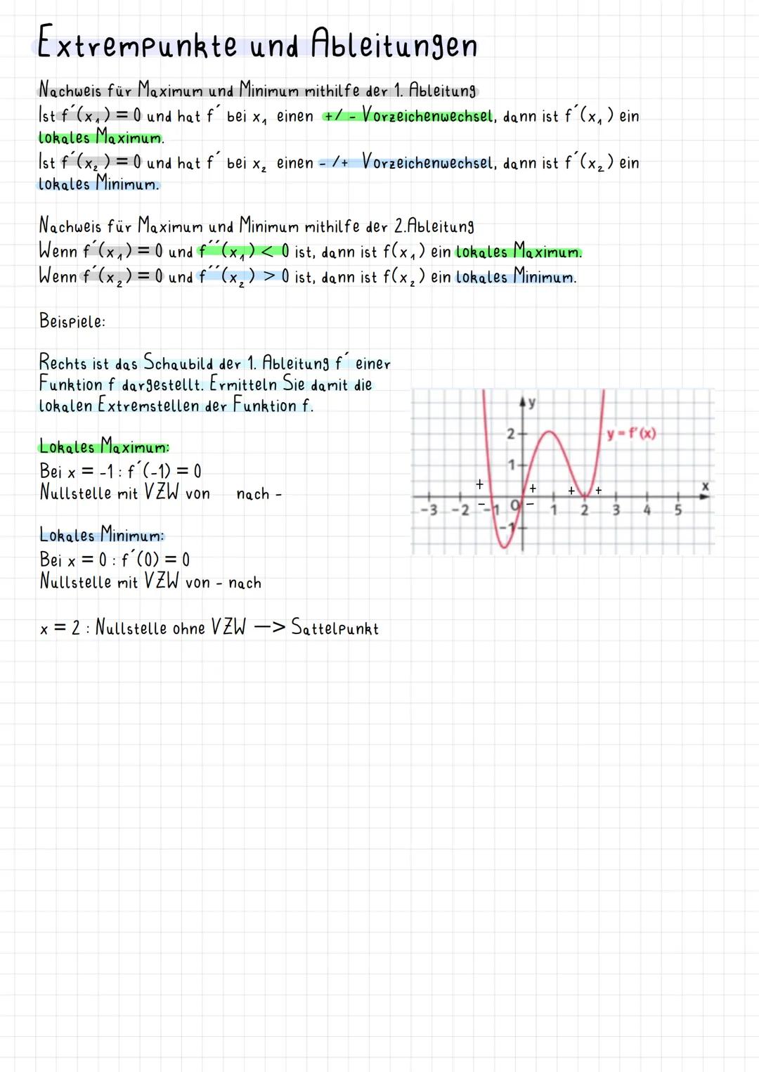 # Die Ableitungsfunktion – grafisches
Ableiten
Die Funktion, die jedem $x$ aus der Definitionsmenge von $f$ die Ableitung $f'(x)$ an dieser