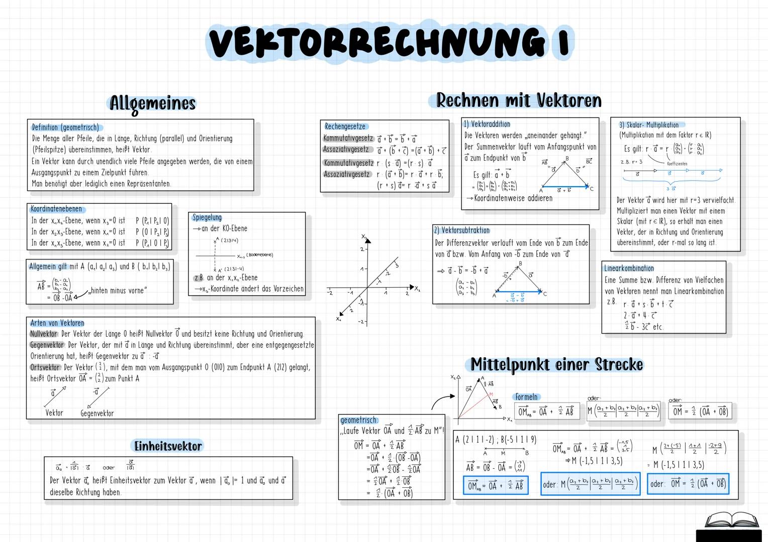 # MATHE
# ABITUR
2024
-MATHE-LEISTUNGSKURS- --- OCR Start ---
BINOMIALVERTEILUNG II
Bernoulli-Formel
>als besondere W'keitsverteilung
Ber