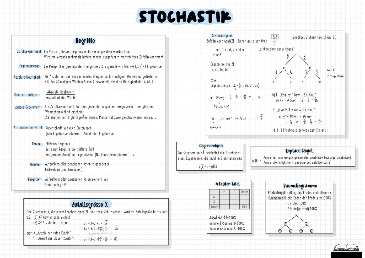# MATHE
# ABITUR
2024
-MATHE-LEISTUNGSKURS- --- OCR Start ---
BINOMIALVERTEILUNG II
Bernoulli-Formel
>als besondere W'keitsverteilung
Ber