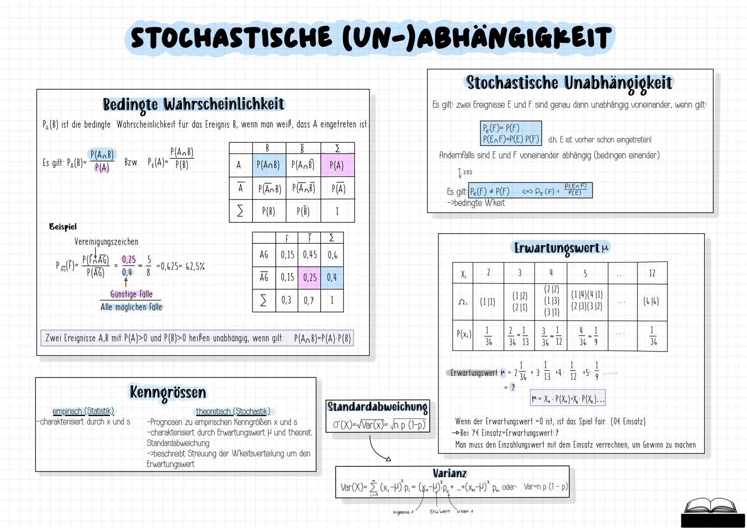# MATHE
# ABITUR
2024
-MATHE-LEISTUNGSKURS- --- OCR Start ---
BINOMIALVERTEILUNG II
Bernoulli-Formel
>als besondere W'keitsverteilung
Ber