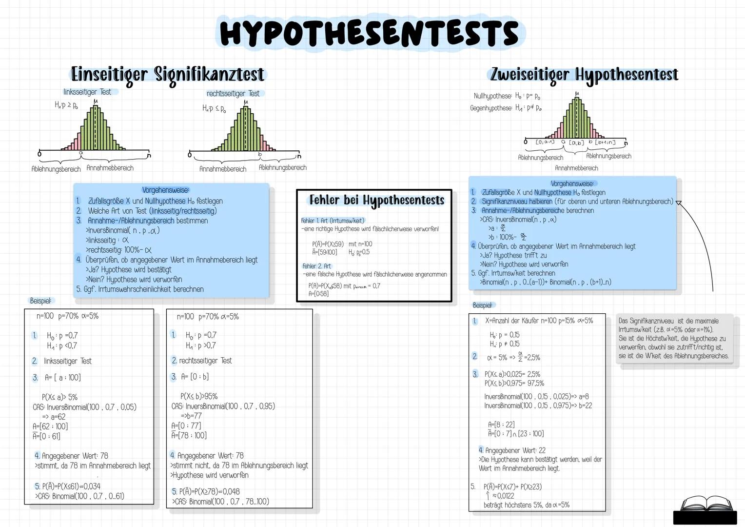 # MATHE
# ABITUR
2024
-MATHE-LEISTUNGSKURS- --- OCR Start ---
BINOMIALVERTEILUNG II
Bernoulli-Formel
>als besondere W'keitsverteilung
Ber