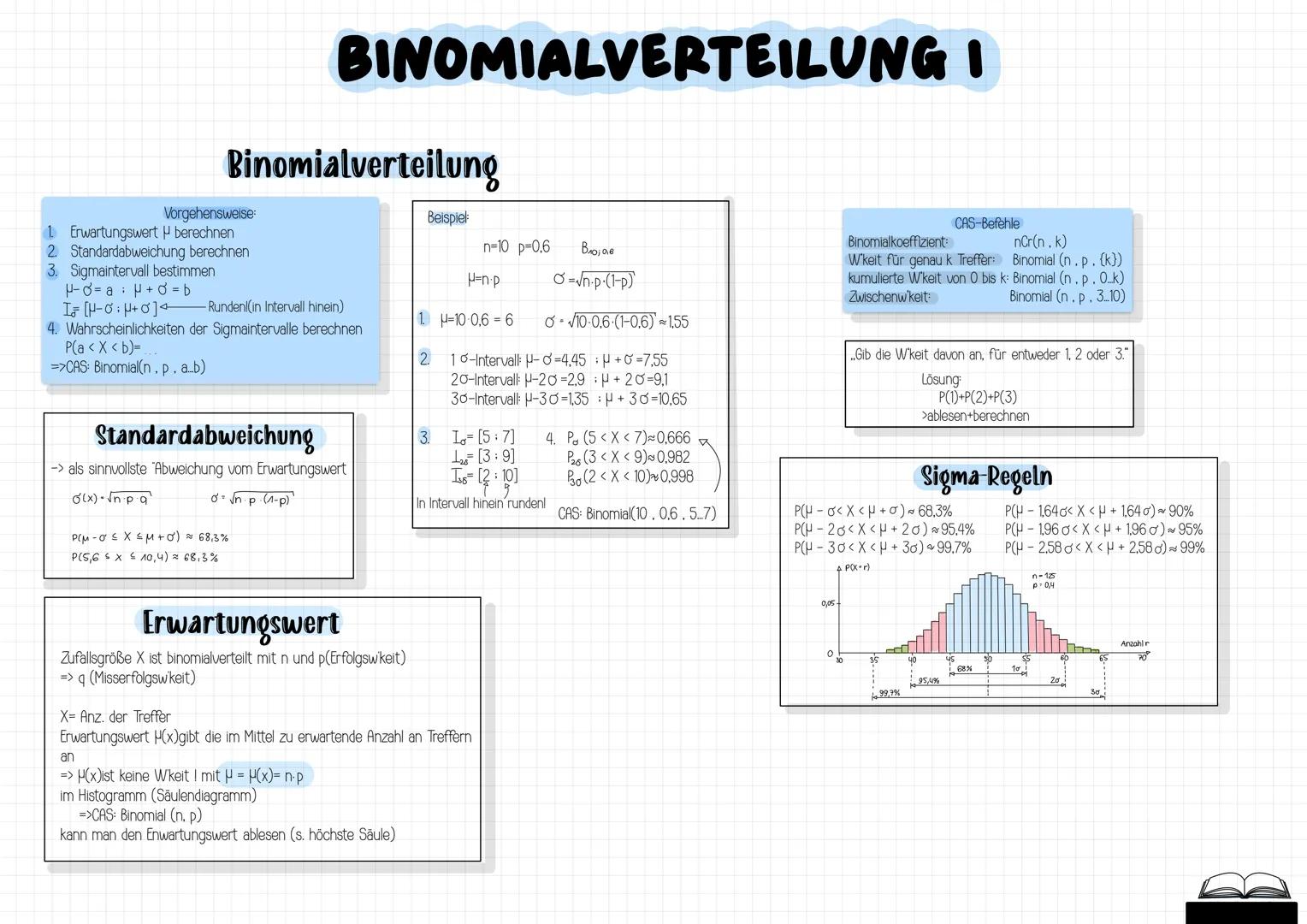 # MATHE
# ABITUR
2024
-MATHE-LEISTUNGSKURS- --- OCR Start ---
BINOMIALVERTEILUNG II
Bernoulli-Formel
>als besondere W'keitsverteilung
Ber